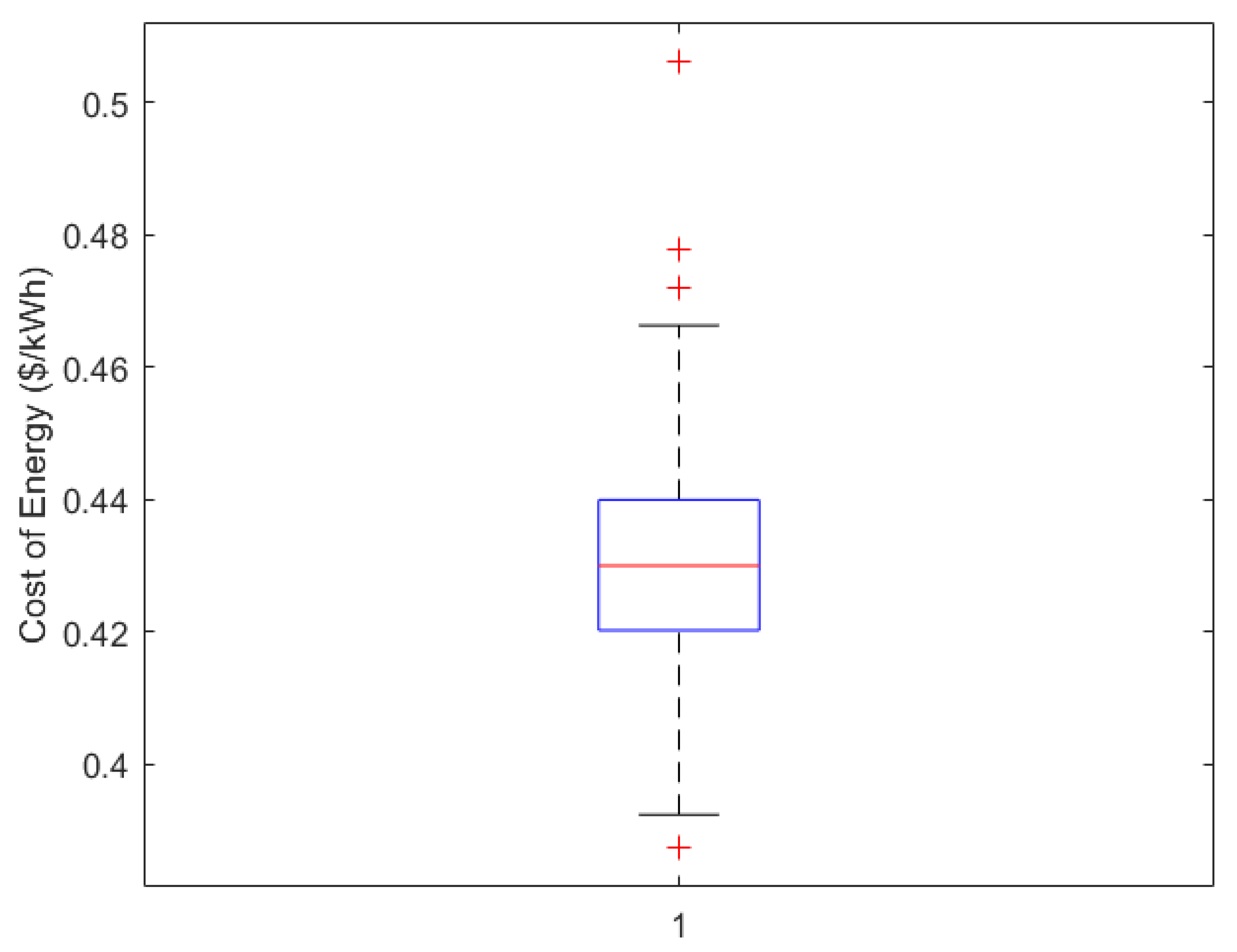 Energies 18 04280 g015 Energies 18 04280 g015