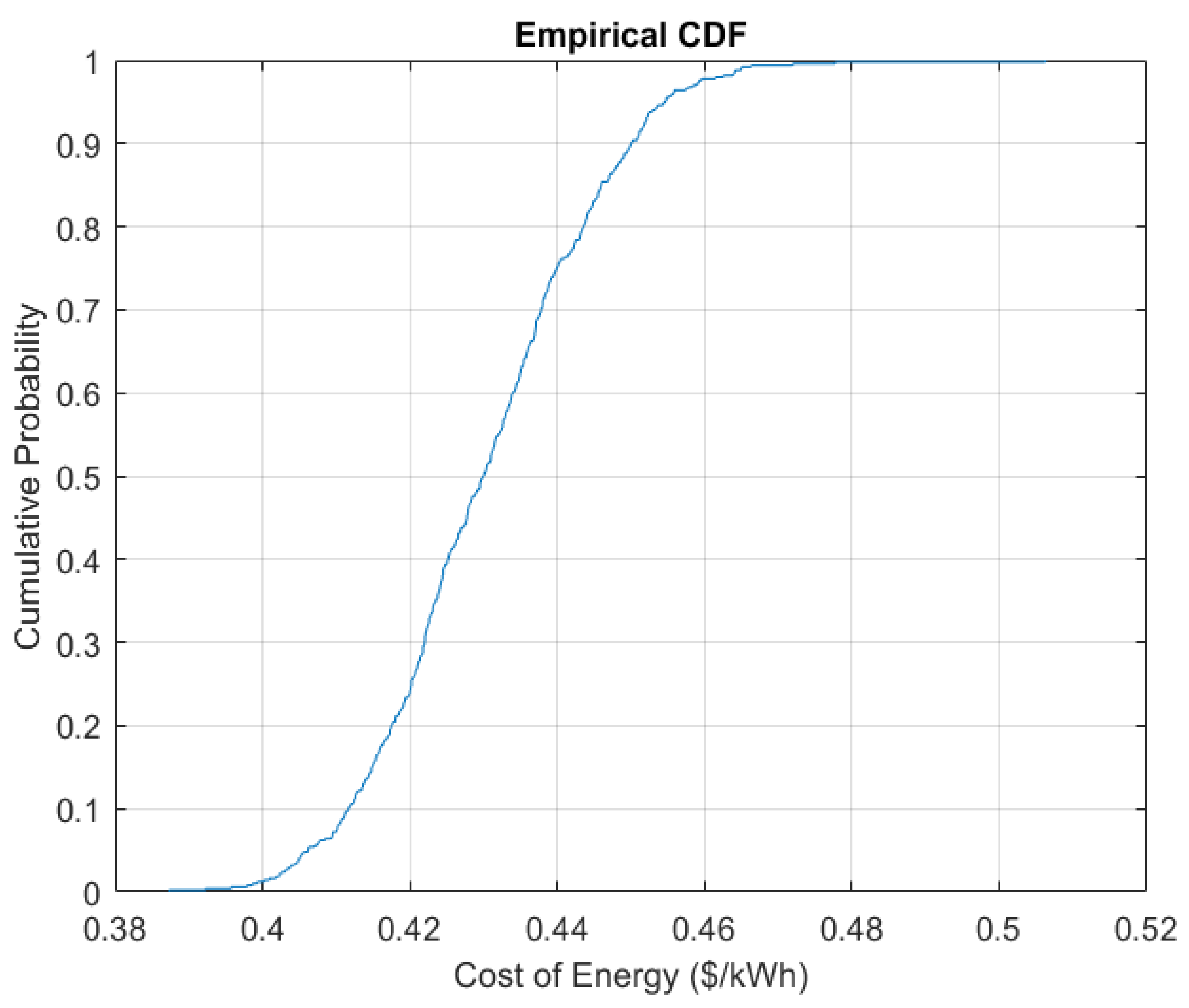 Energies 18 04280 g016 Energies 18 04280 g016
