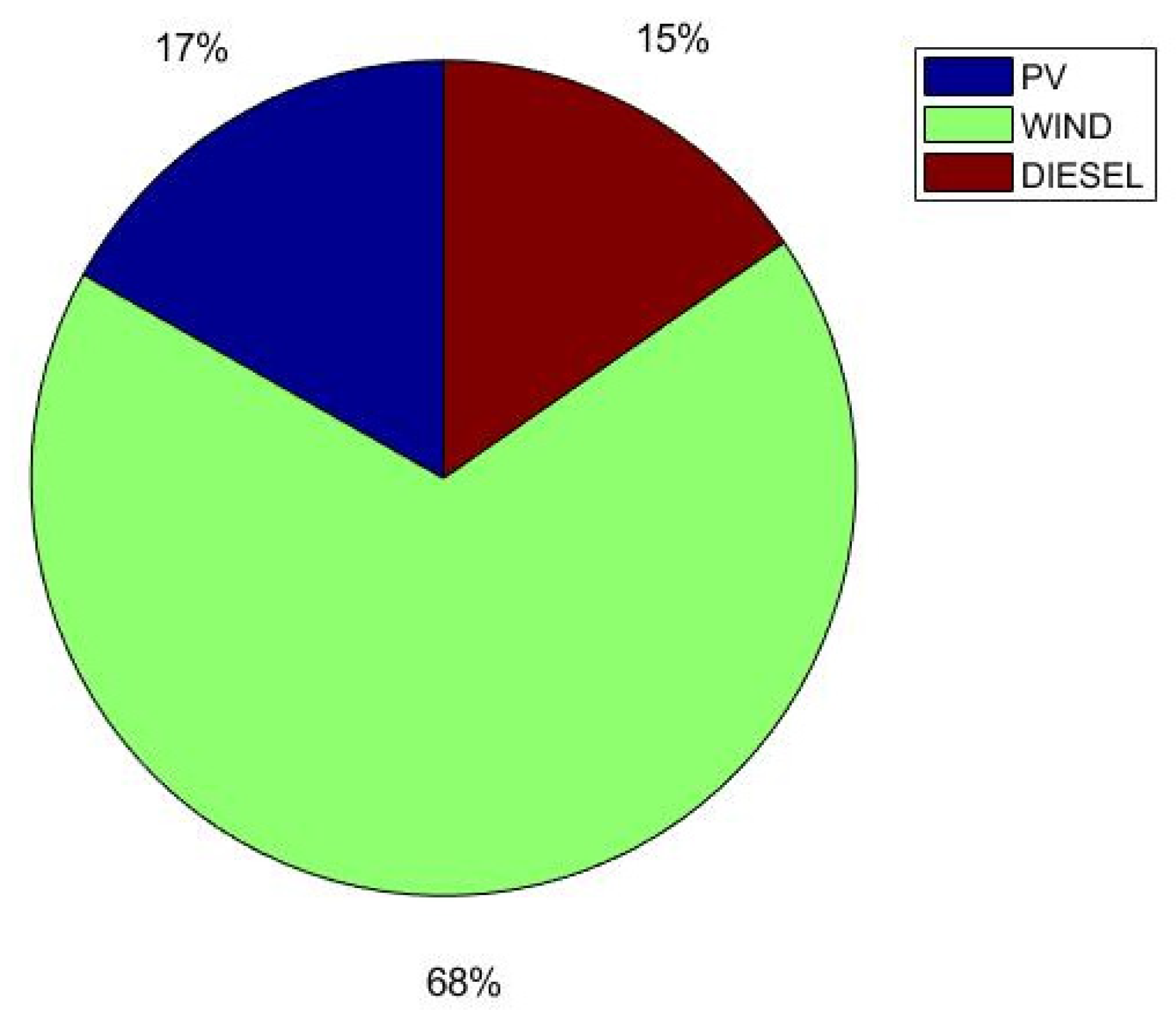 Energies 18 04280 g017 Energies 18 04280 g017