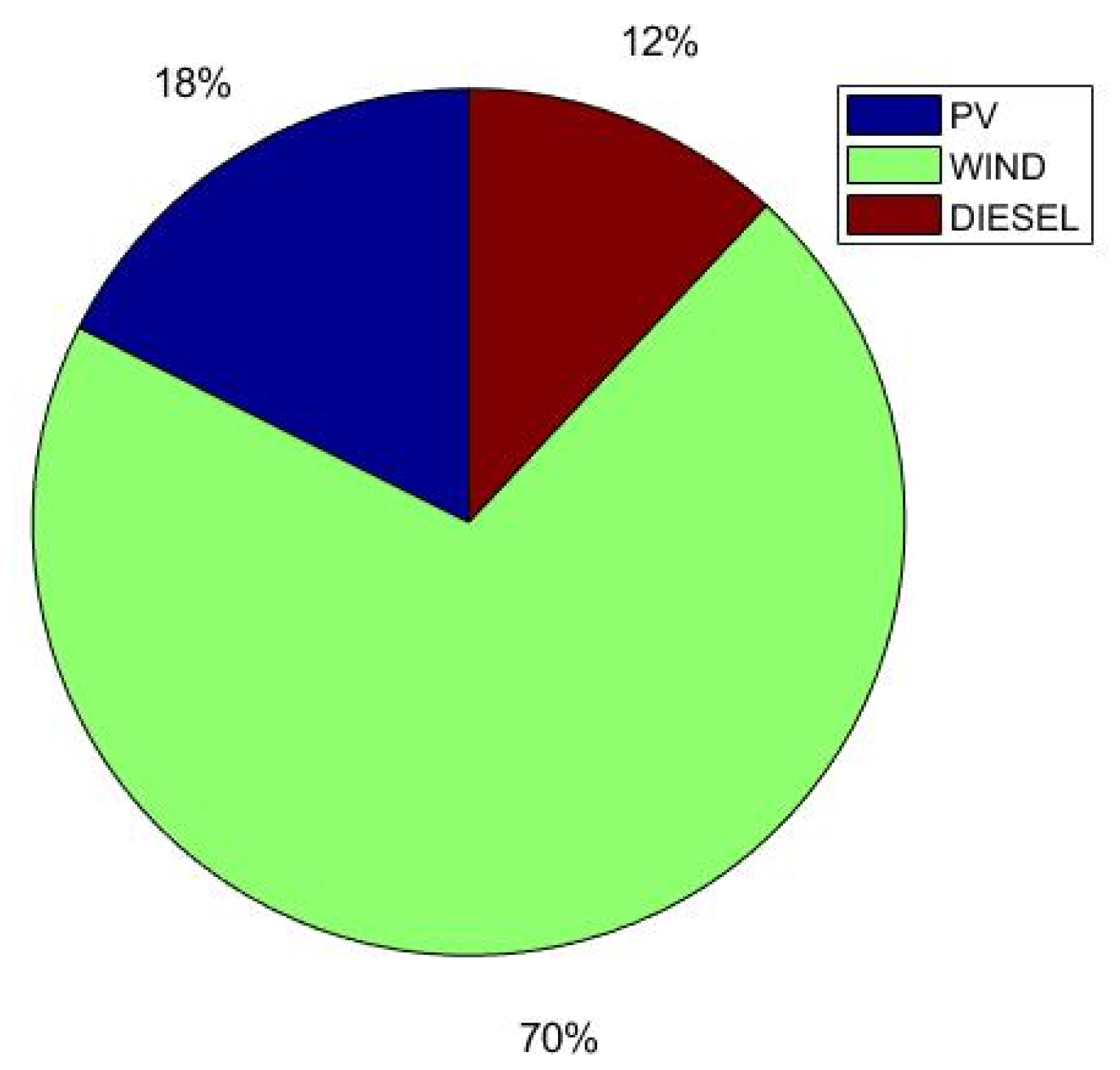 Energies 18 04280 g018 Energies 18 04280 g018