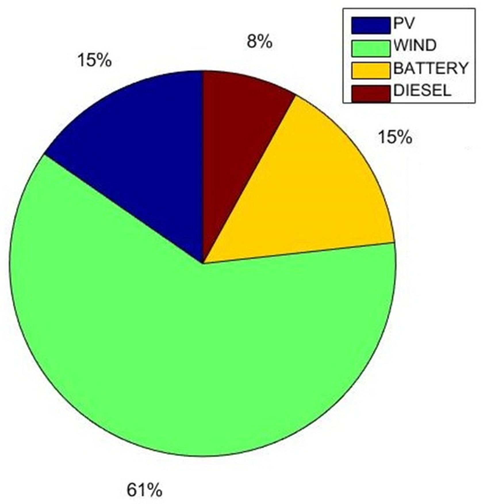 Energies 18 04280 g019 Energies 18 04280 g019