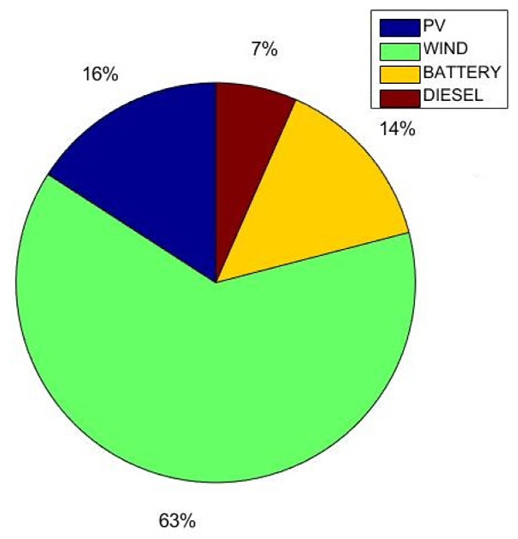 Energies 18 04280 g020 Energies 18 04280 g020