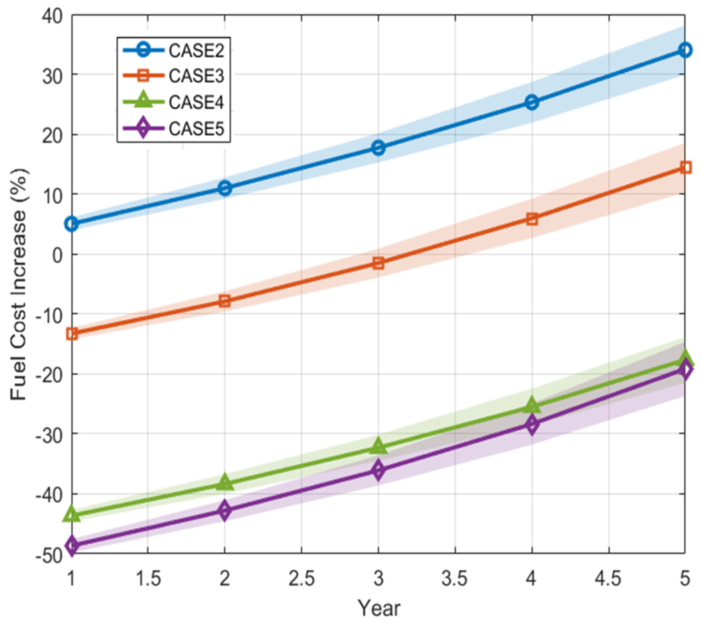 Energies 18 04280 g021 Energies 18 04280 g021