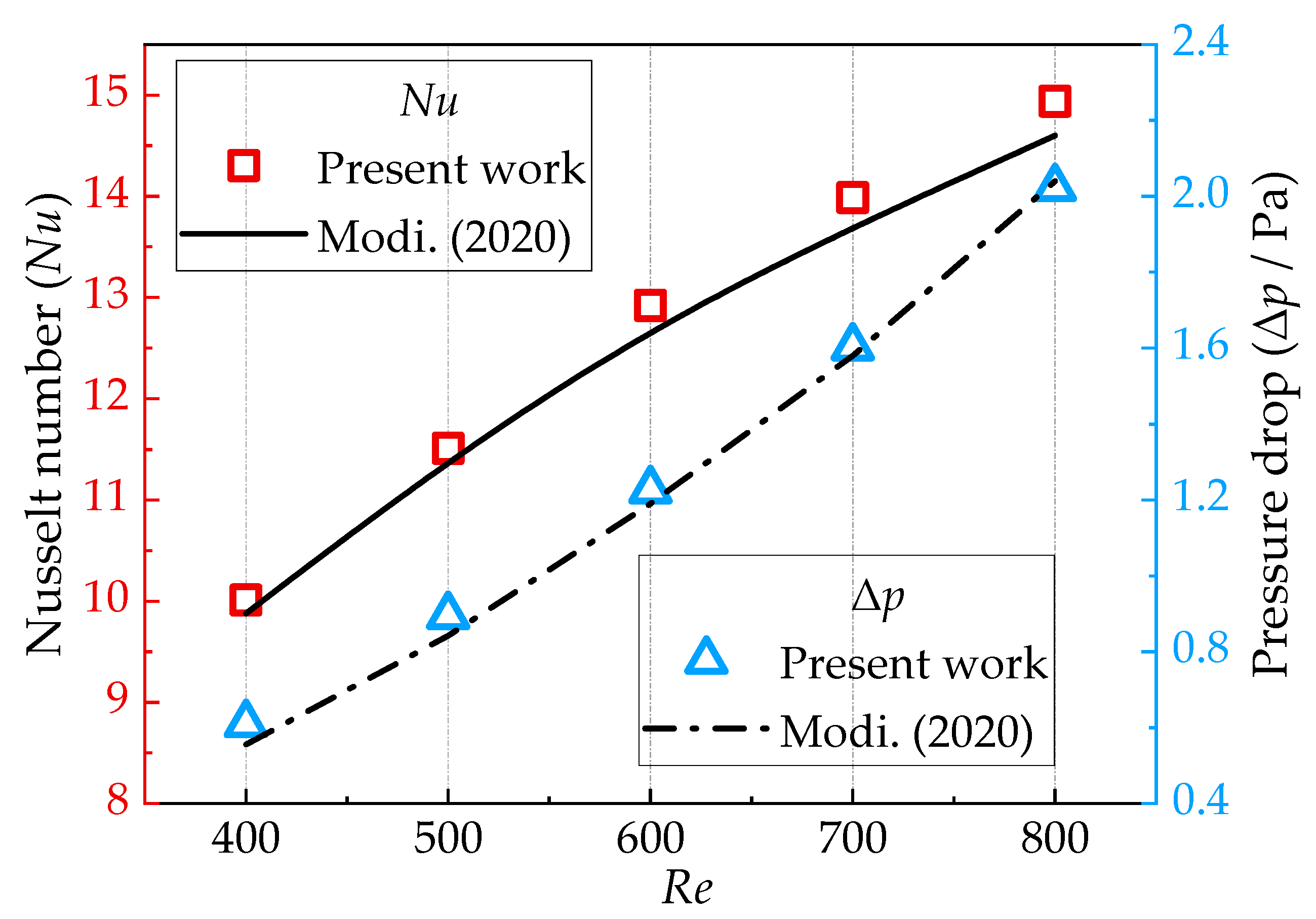 Energies 18 04281 g004 Energies 18 04281 g004