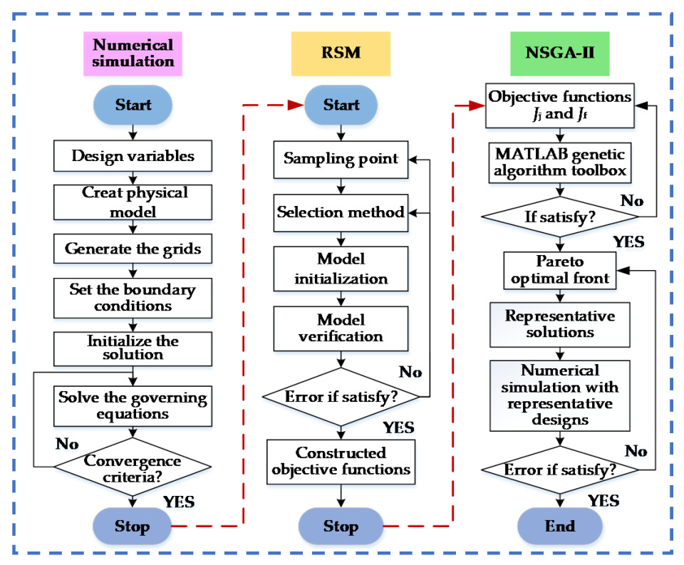 Energies 18 04281 g005 Energies 18 04281 g005