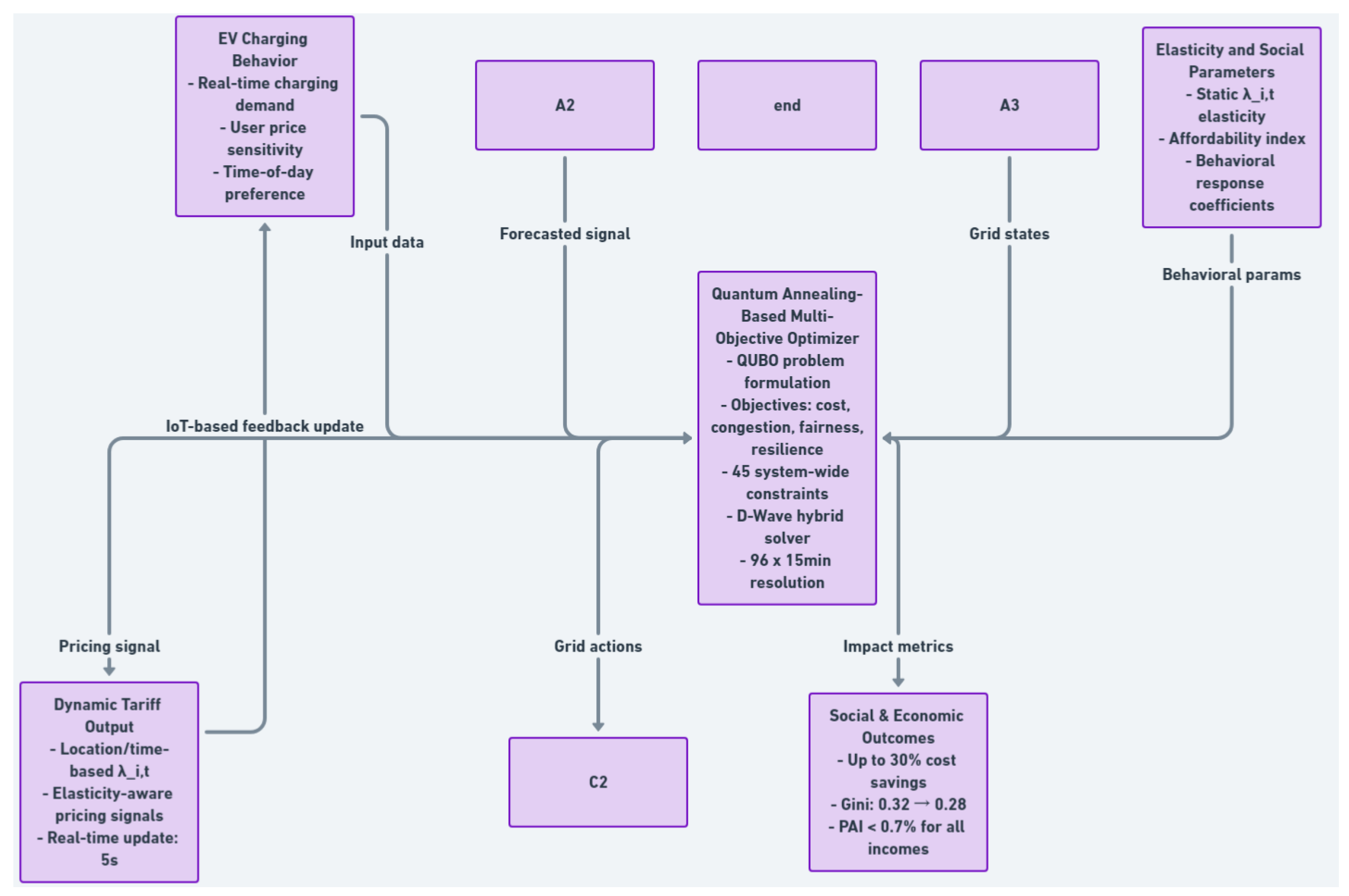 Energies 18 04283 g001