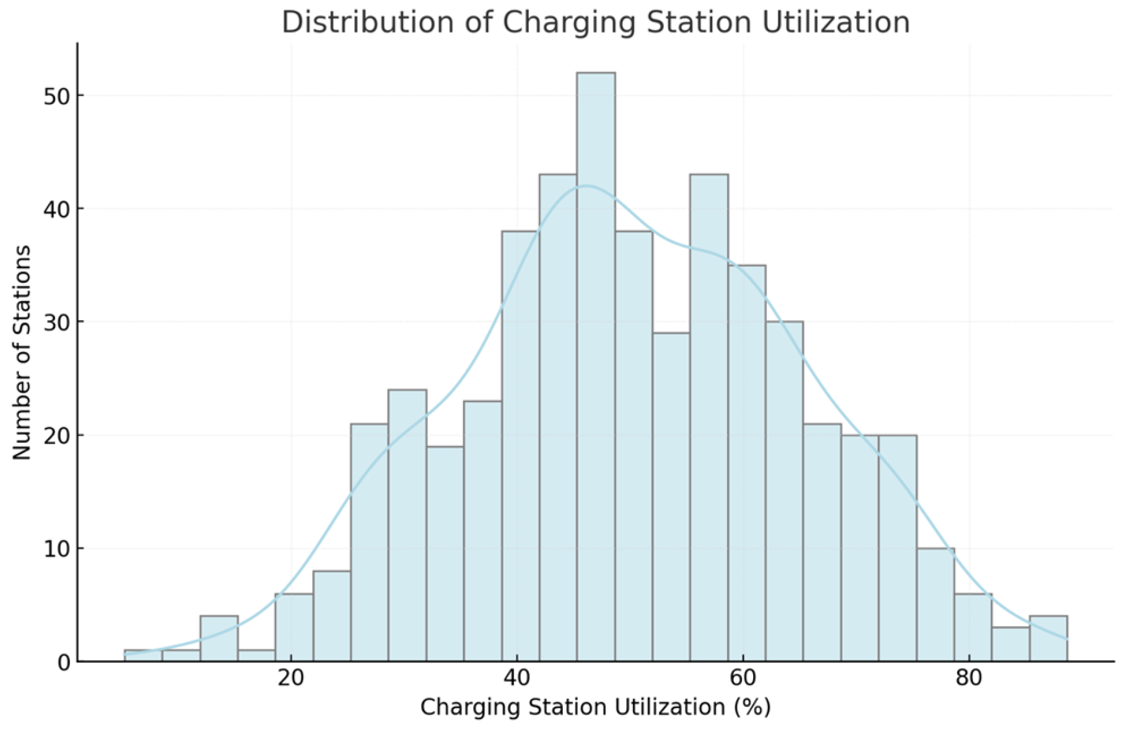 Energies 18 04283 g005