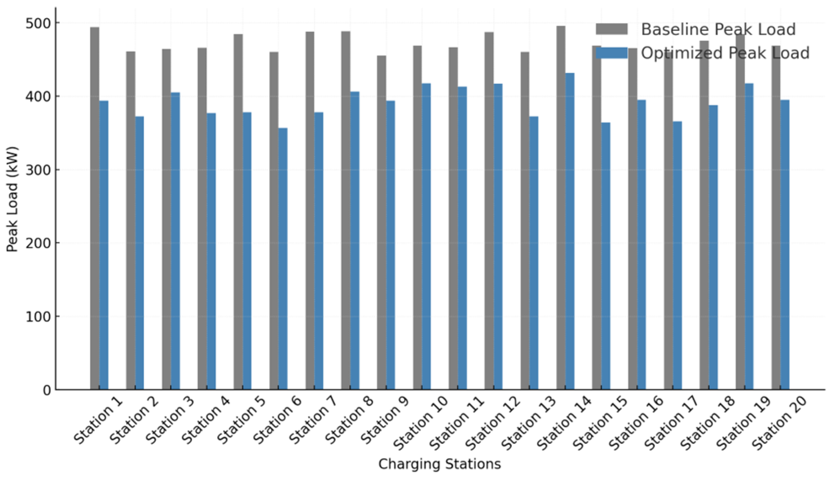 Energies 18 04283 g006