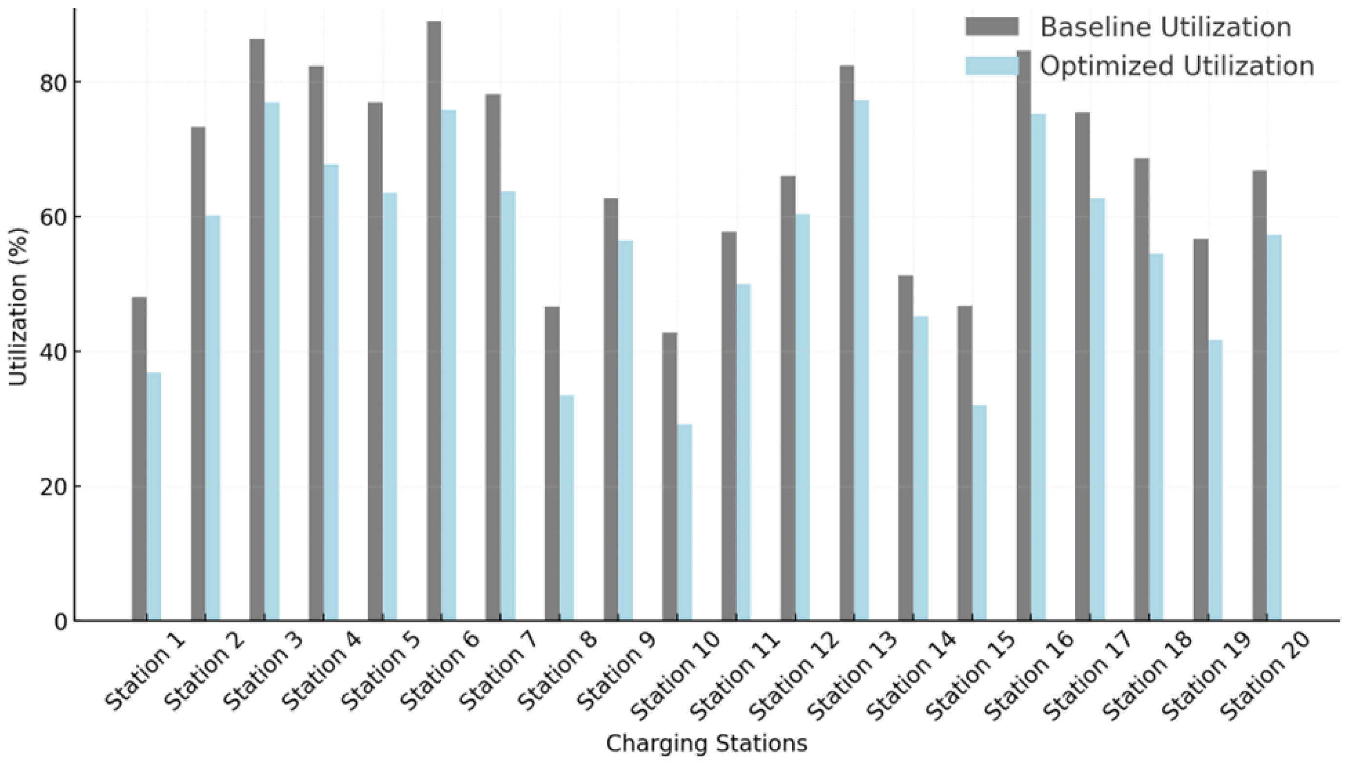 Energies 18 04283 g008