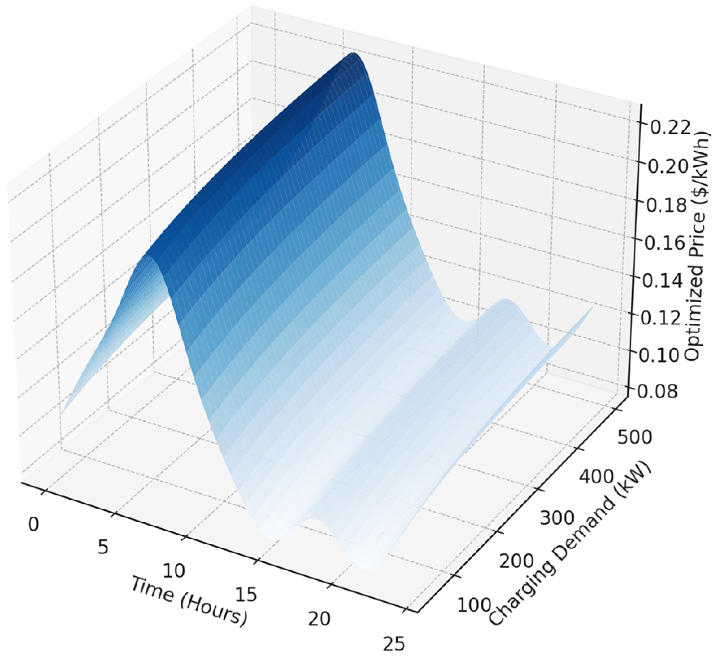 Energies 18 04283 g009