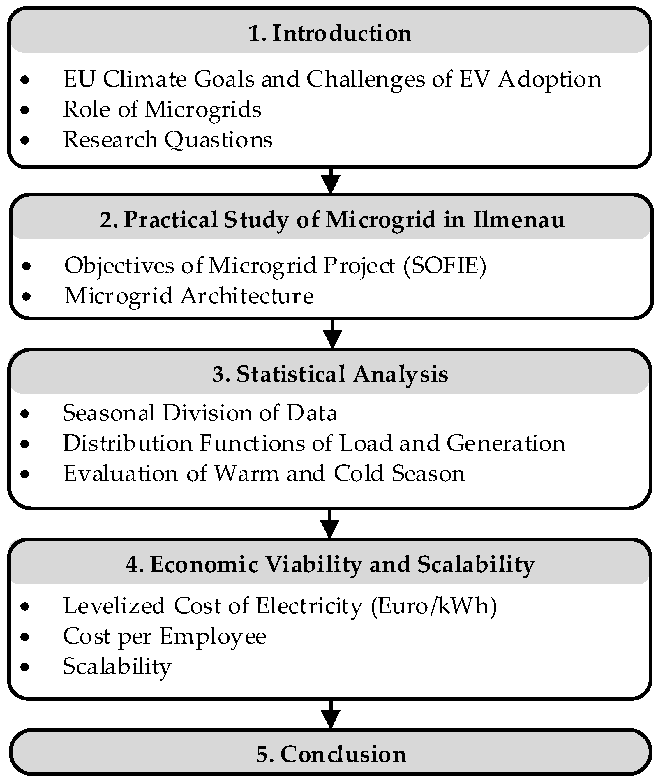 Energies 18 04284 g001