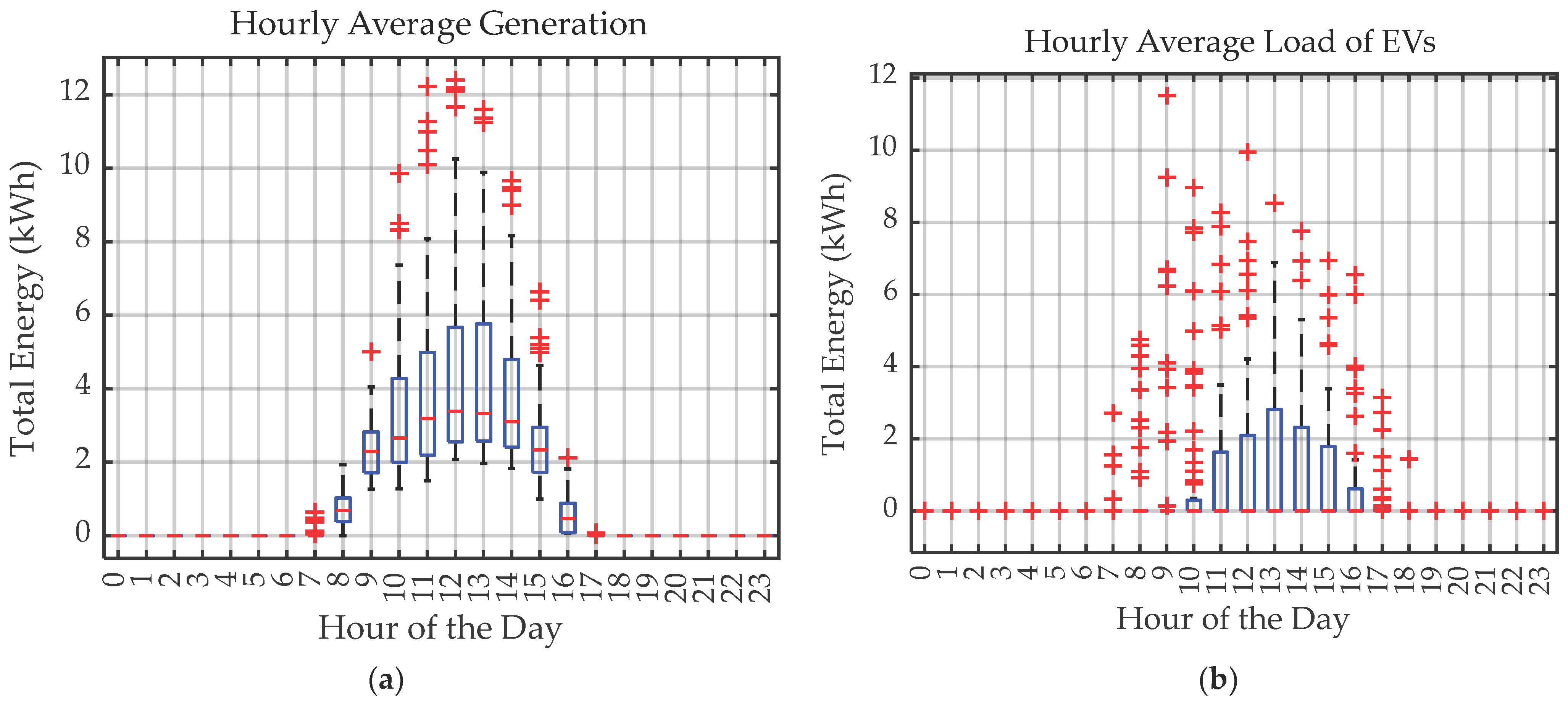 Energies 18 04284 g006