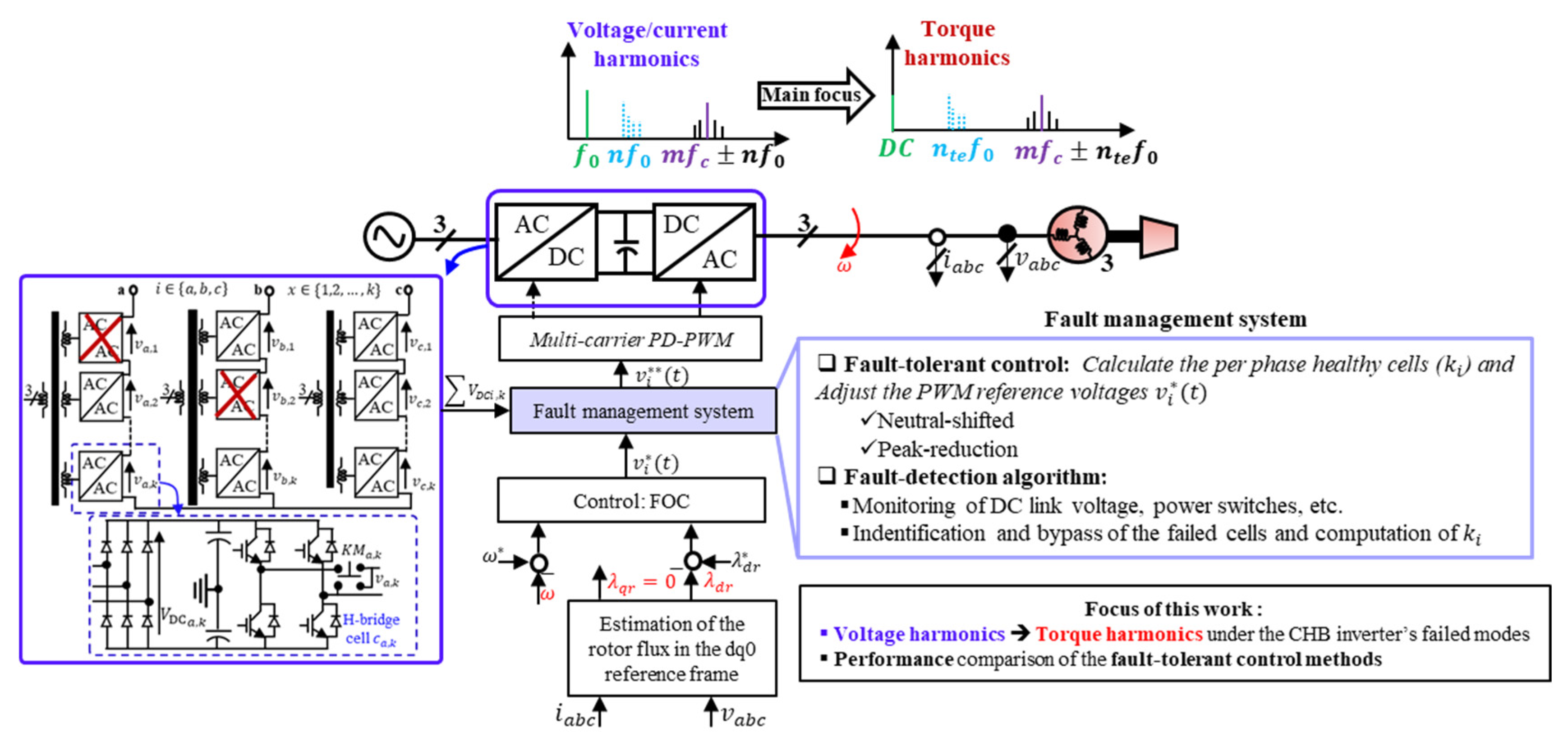 Energies 18 04286 g001