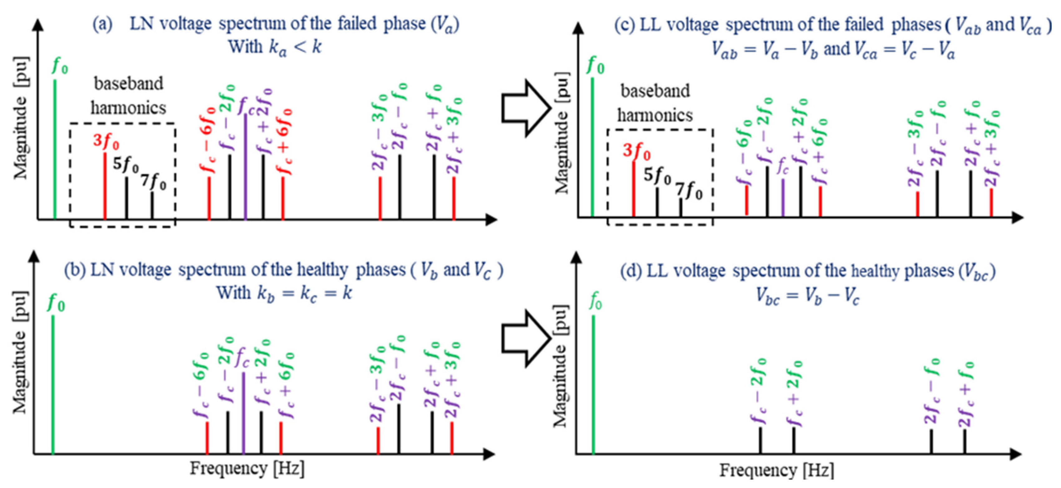 Energies 18 04286 g002
