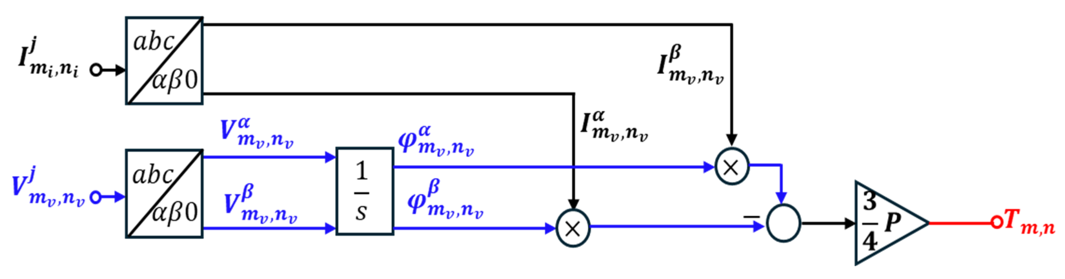 Energies 18 04286 g003