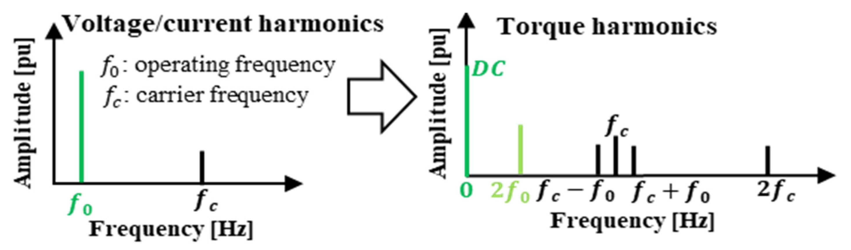 Energies 18 04286 g005