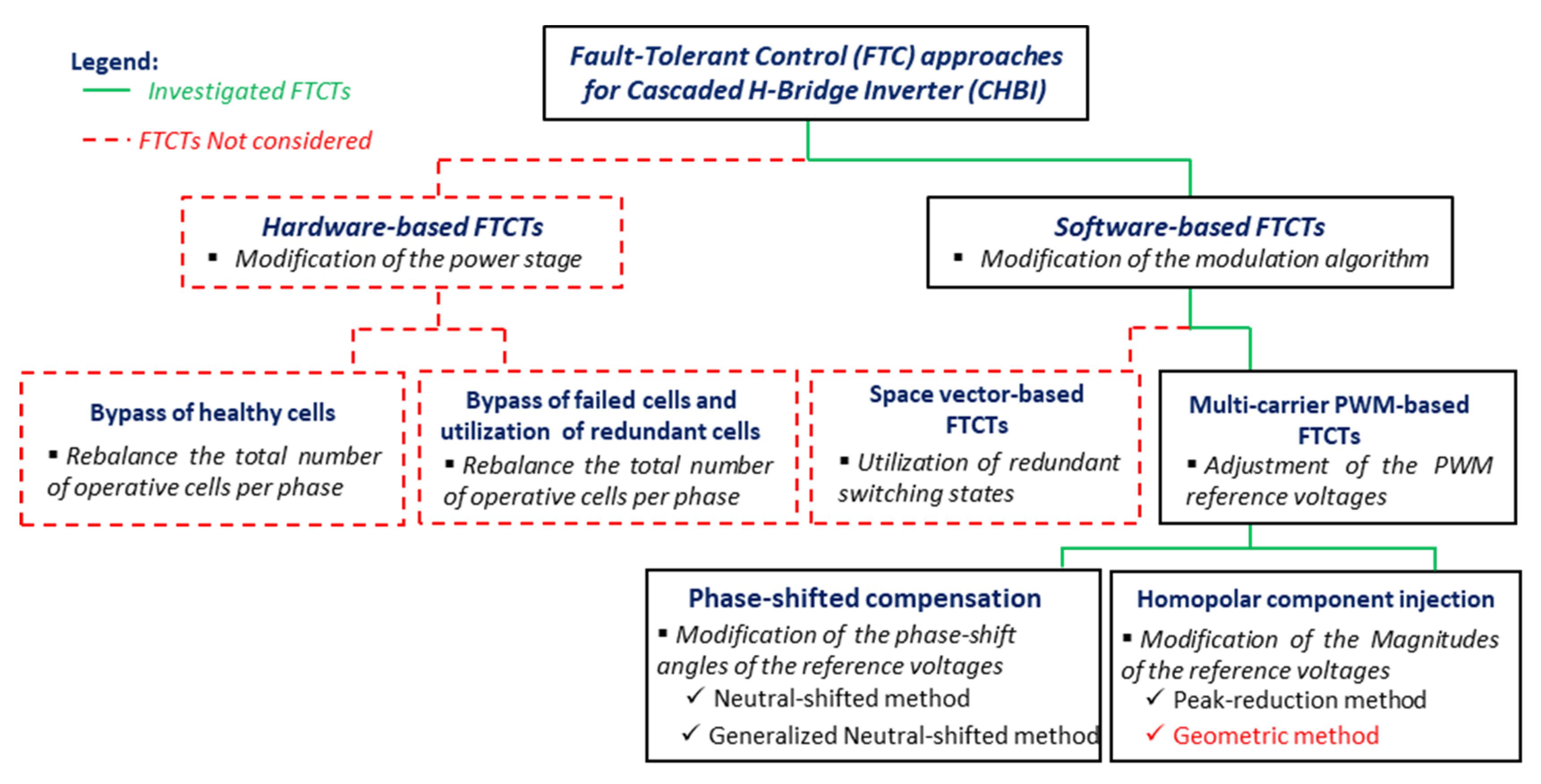 Energies 18 04286 g007