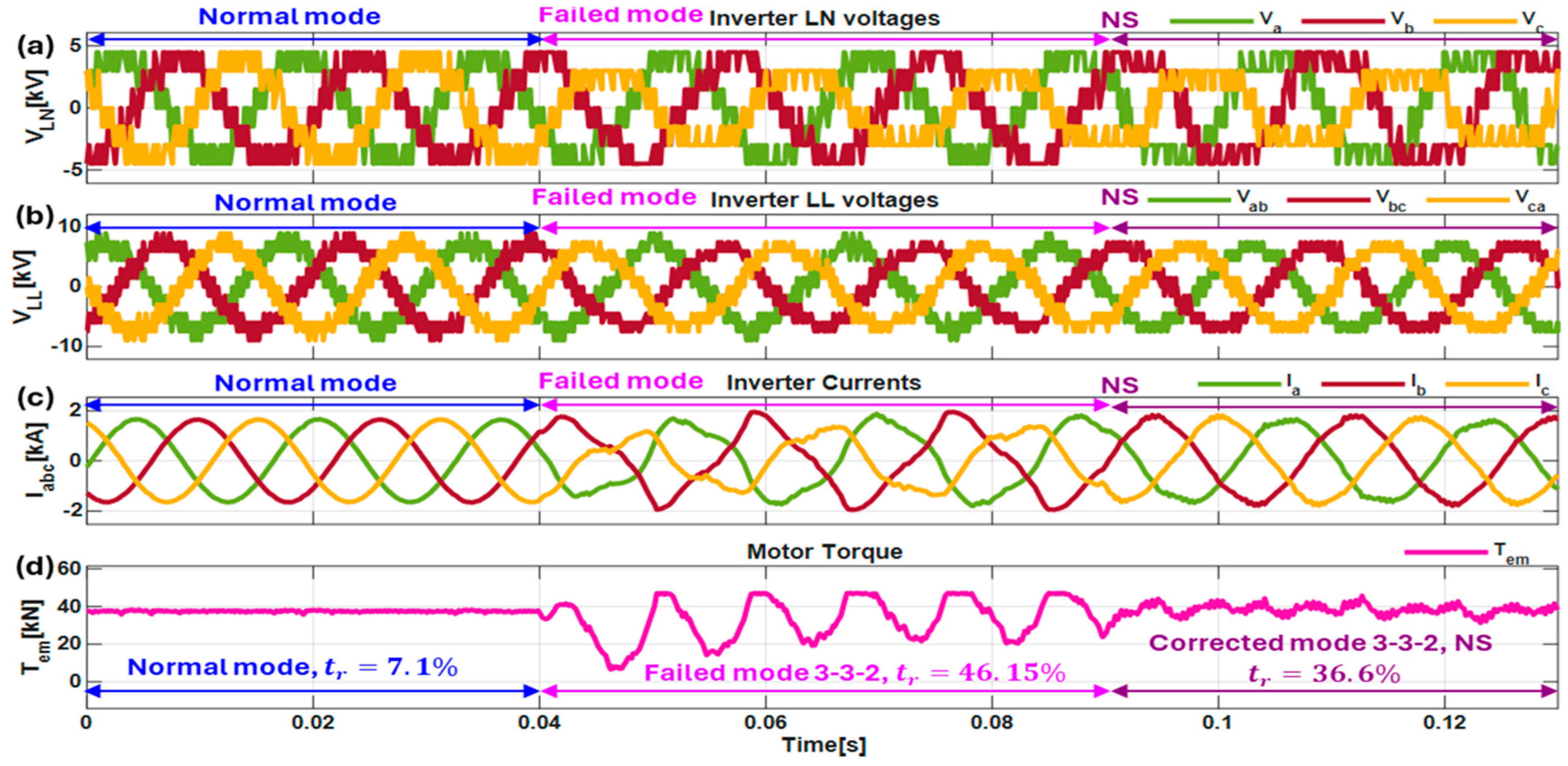 Energies 18 04286 g010