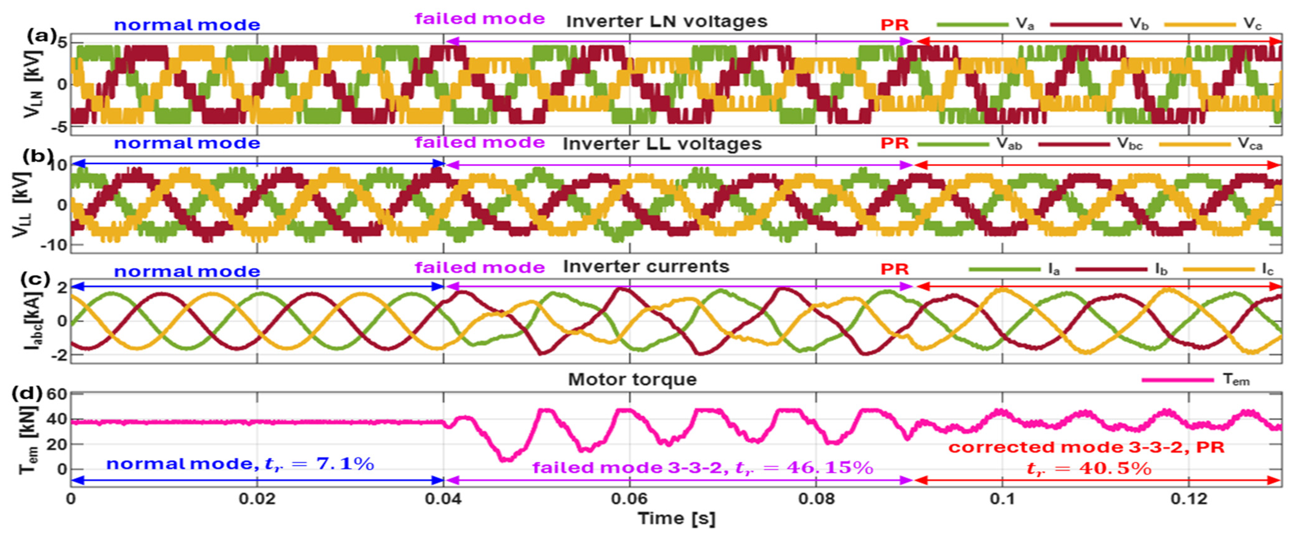 Energies 18 04286 g011