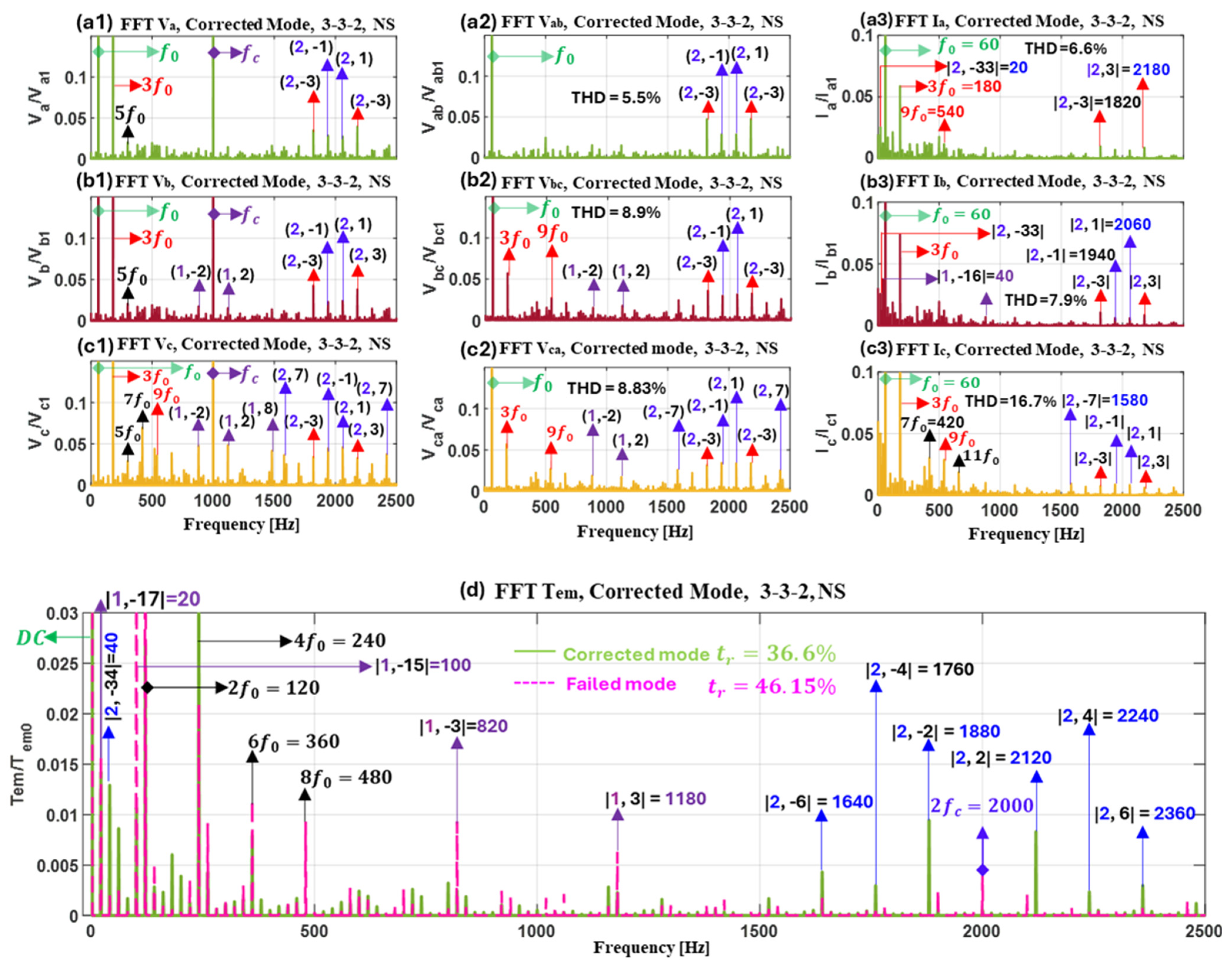 Energies 18 04286 g016