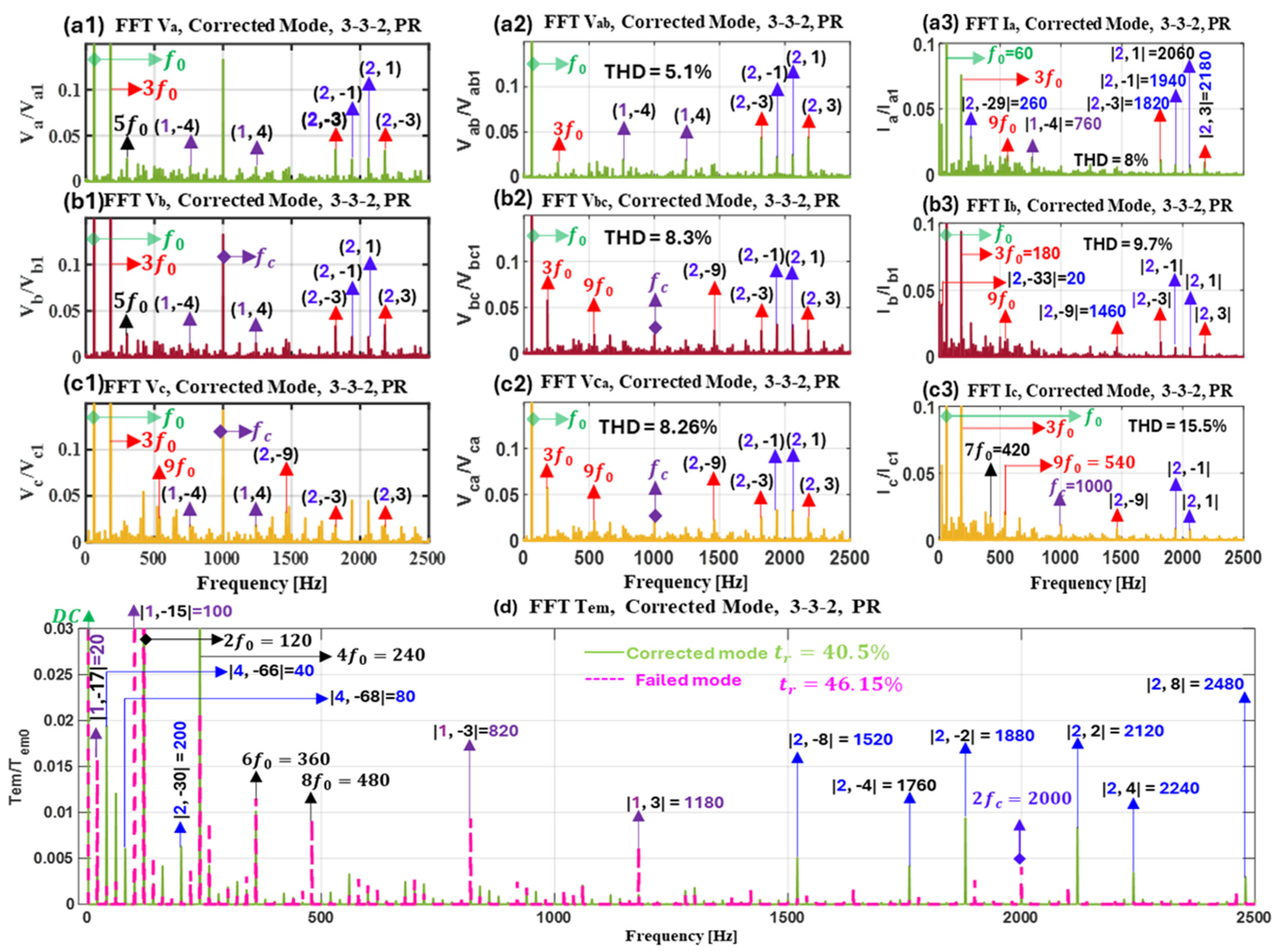Energies 18 04286 g017