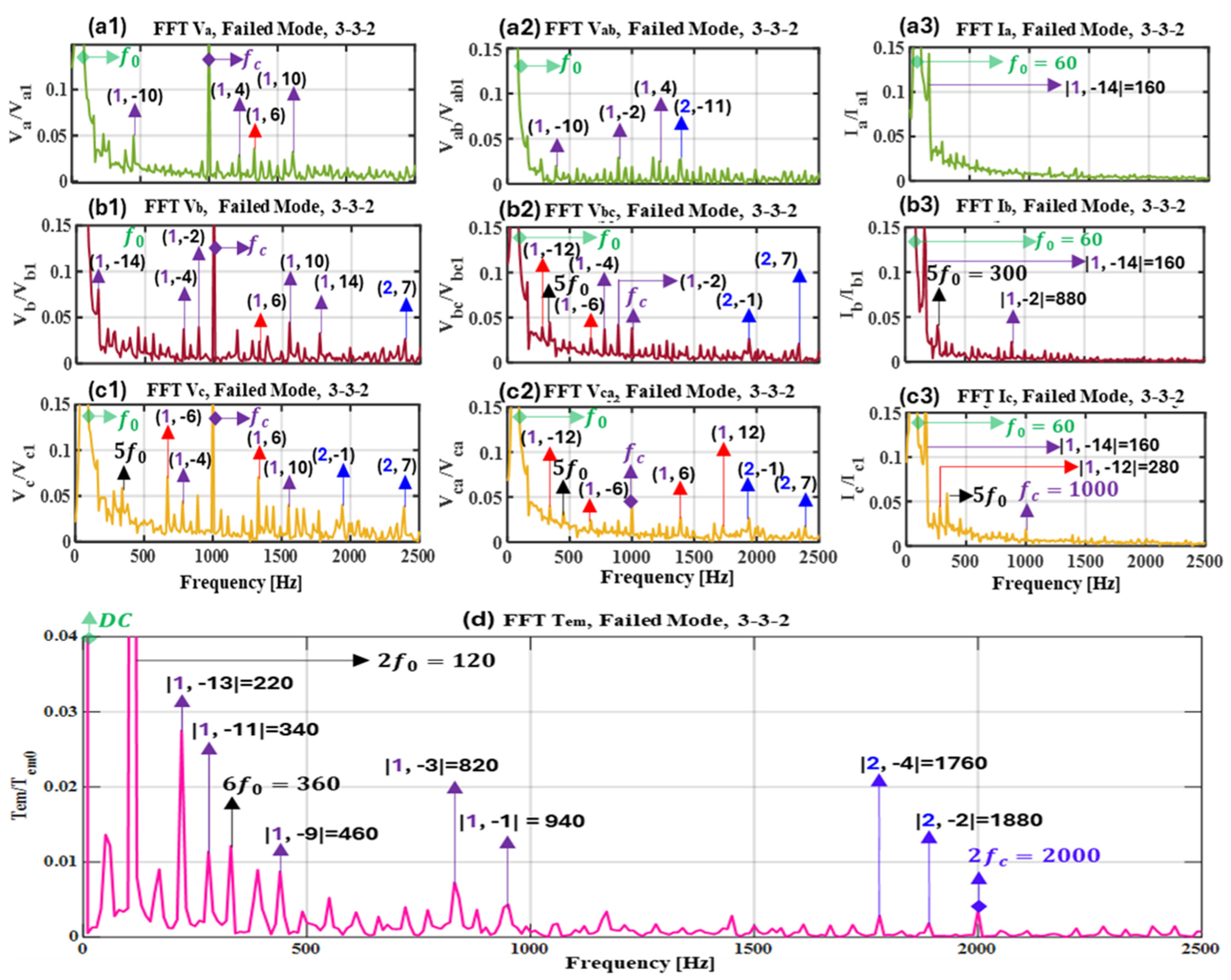 Energies 18 04286 g018
