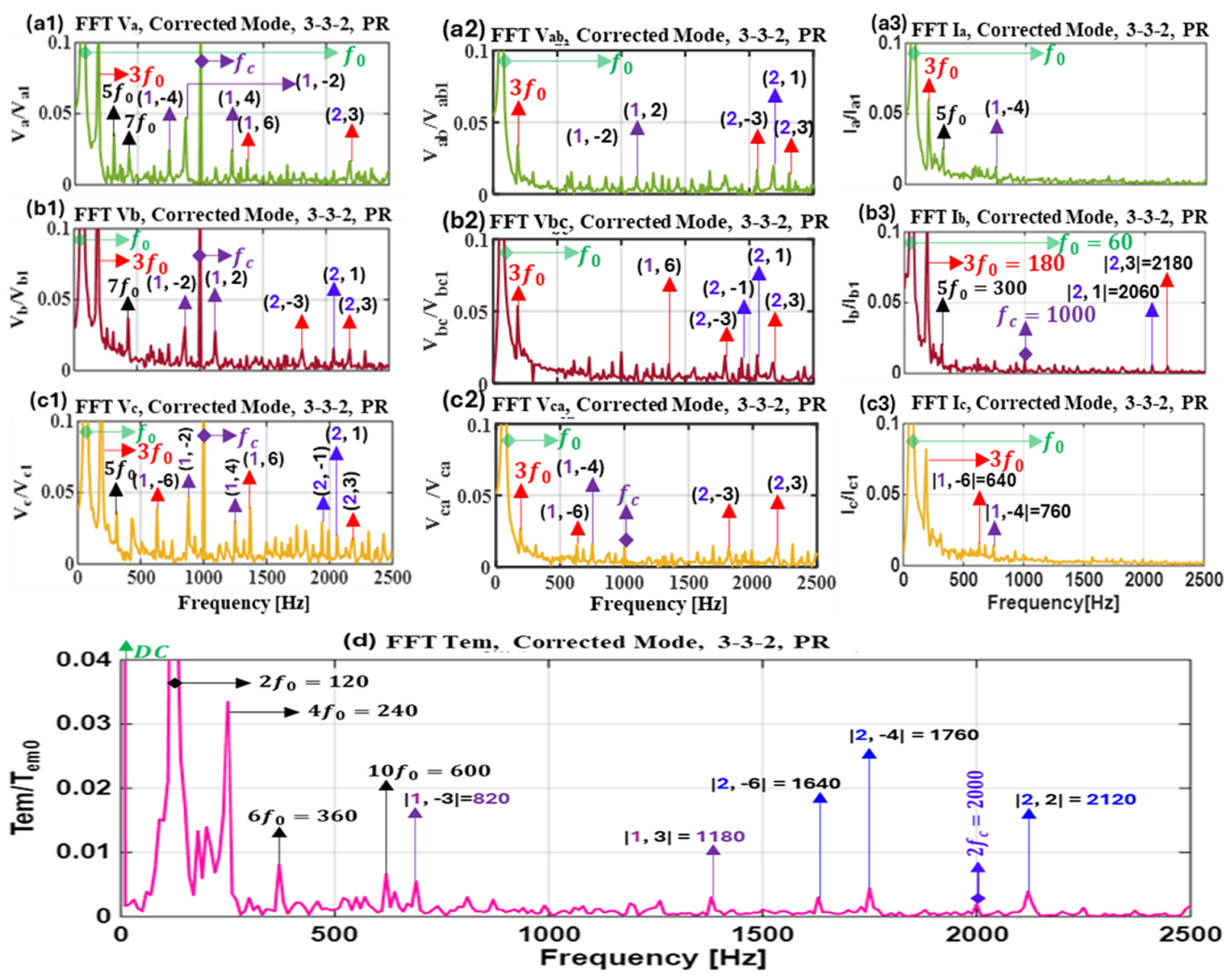 Energies 18 04286 g020