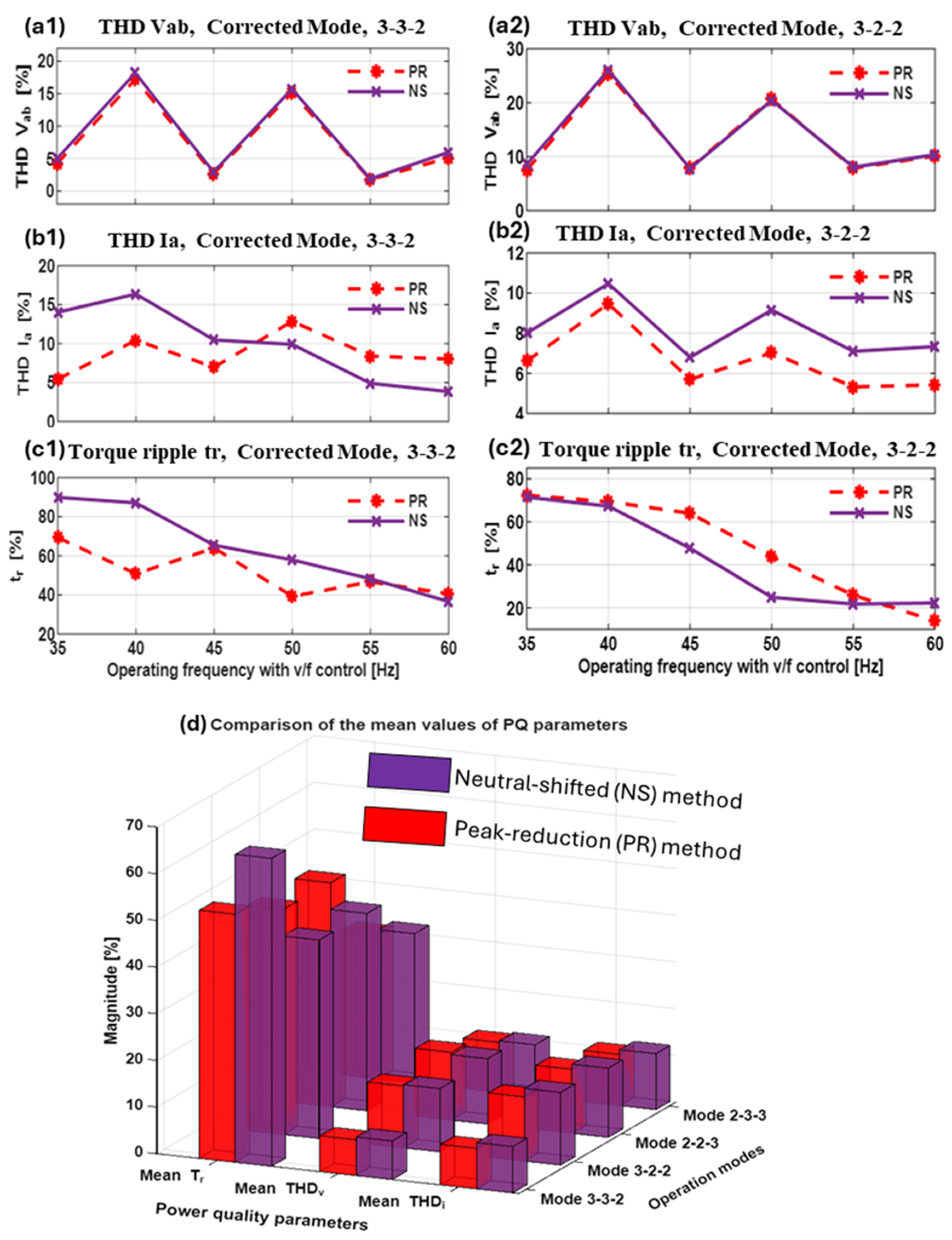 Energies 18 04286 g021