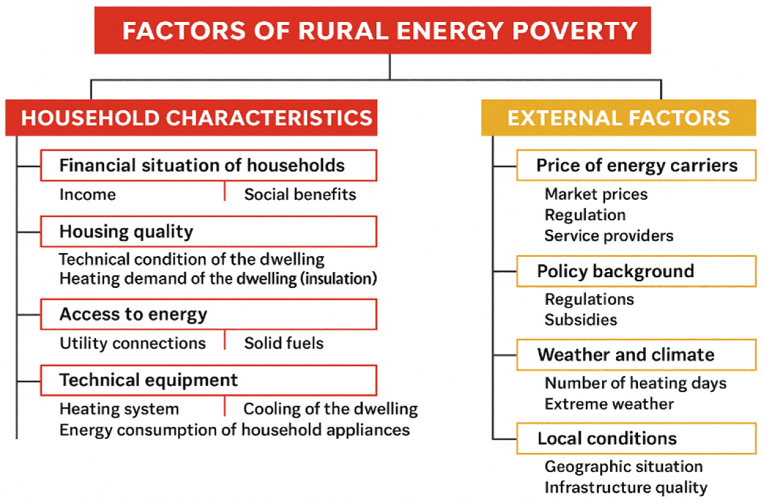 Energies 18 04287 g001