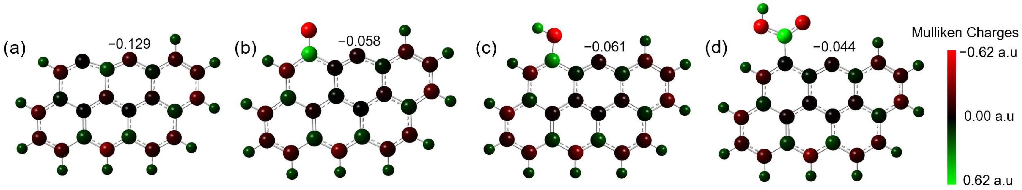 Energies 18 04288 g010