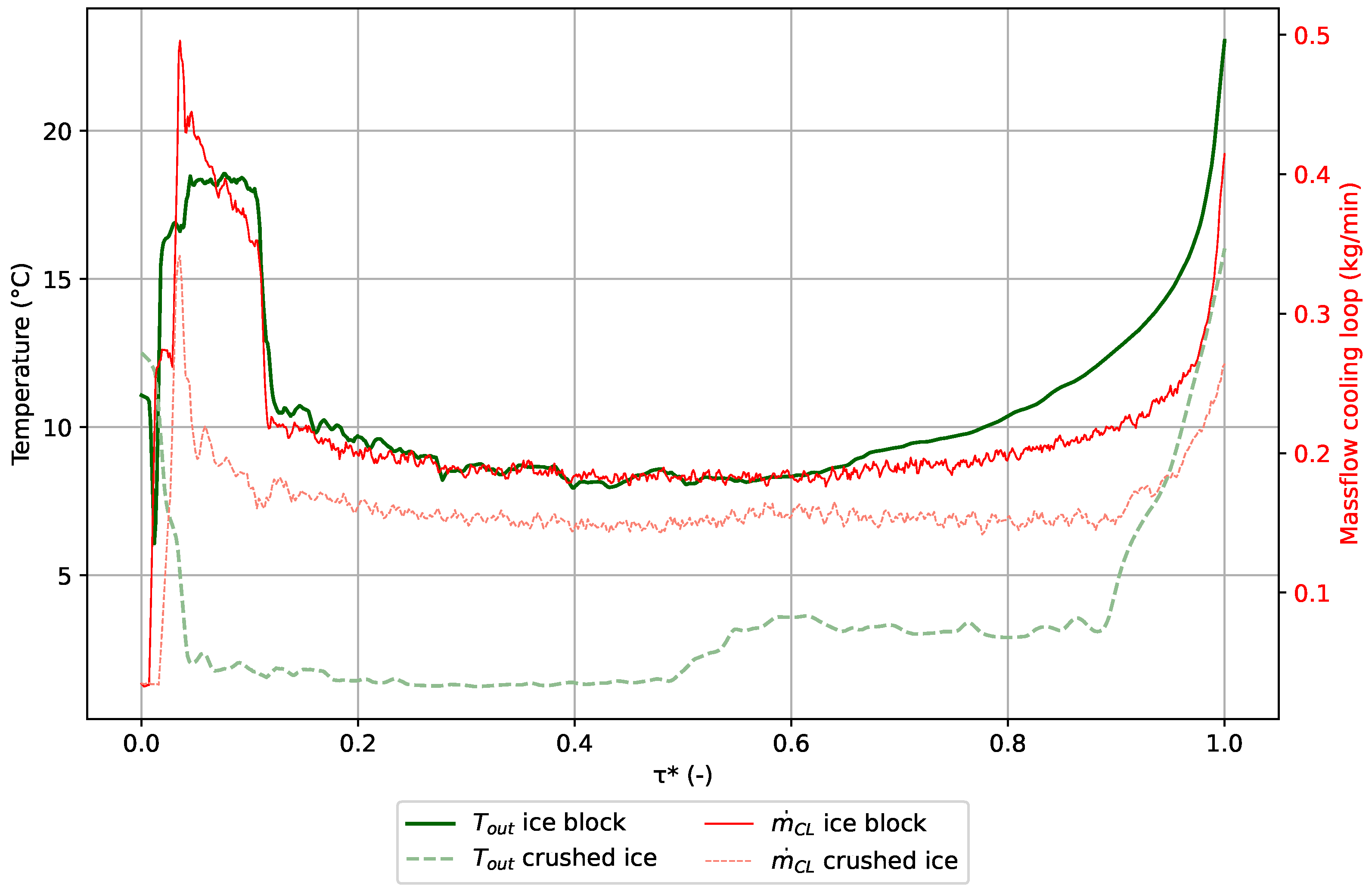 Energies 18 04290 g009