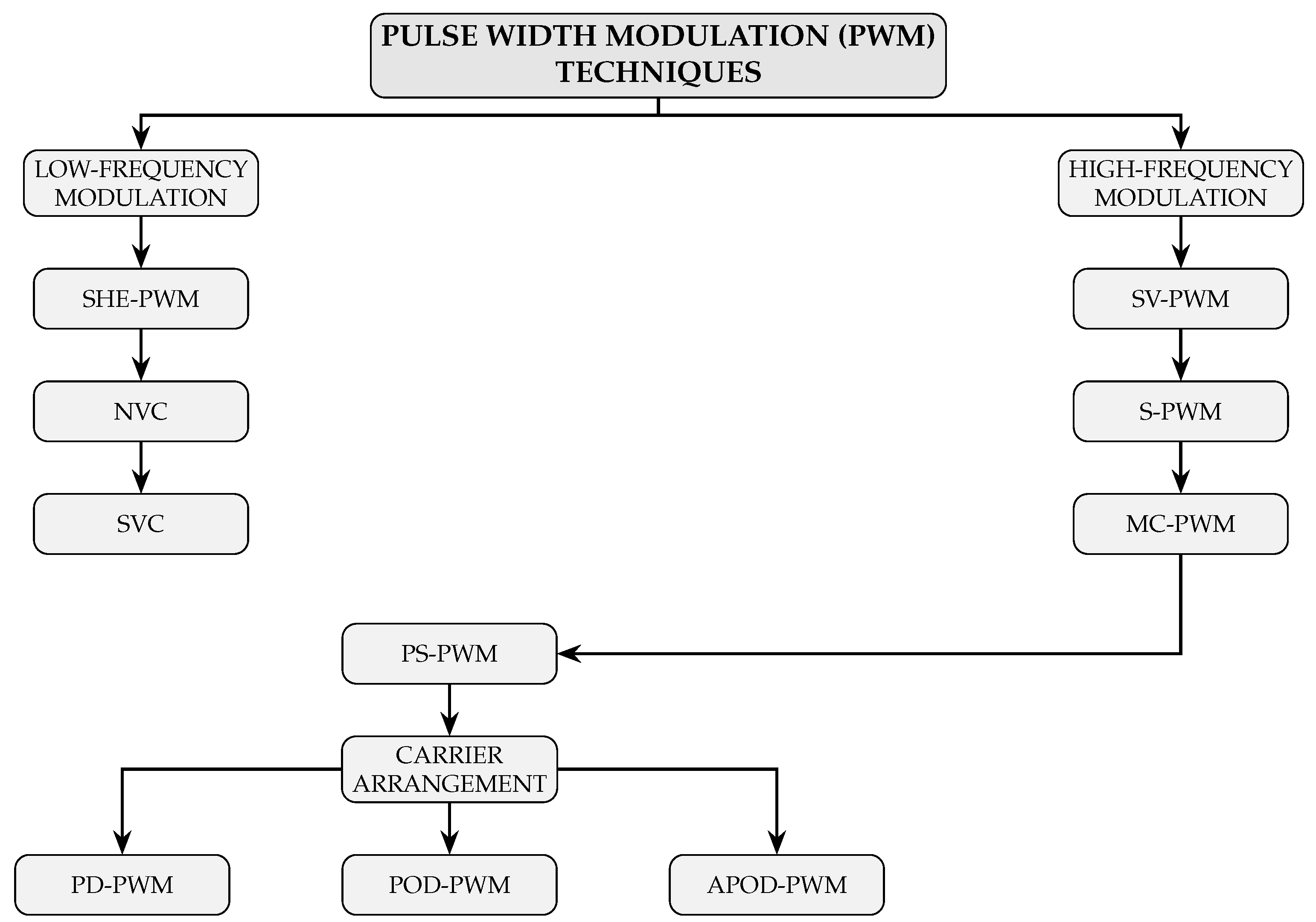 Energies 18 04292 g006