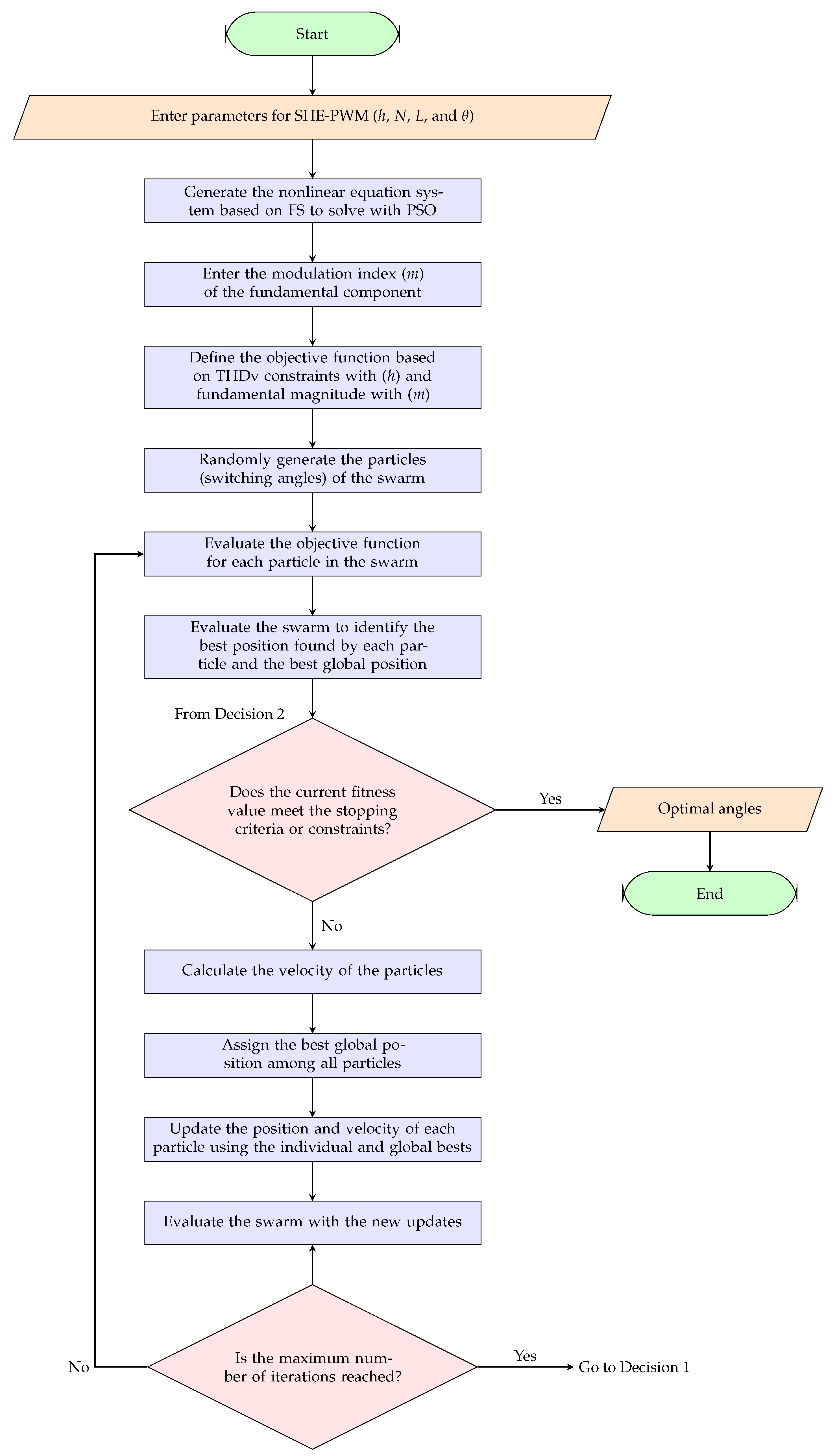 Energies 18 04292 g009