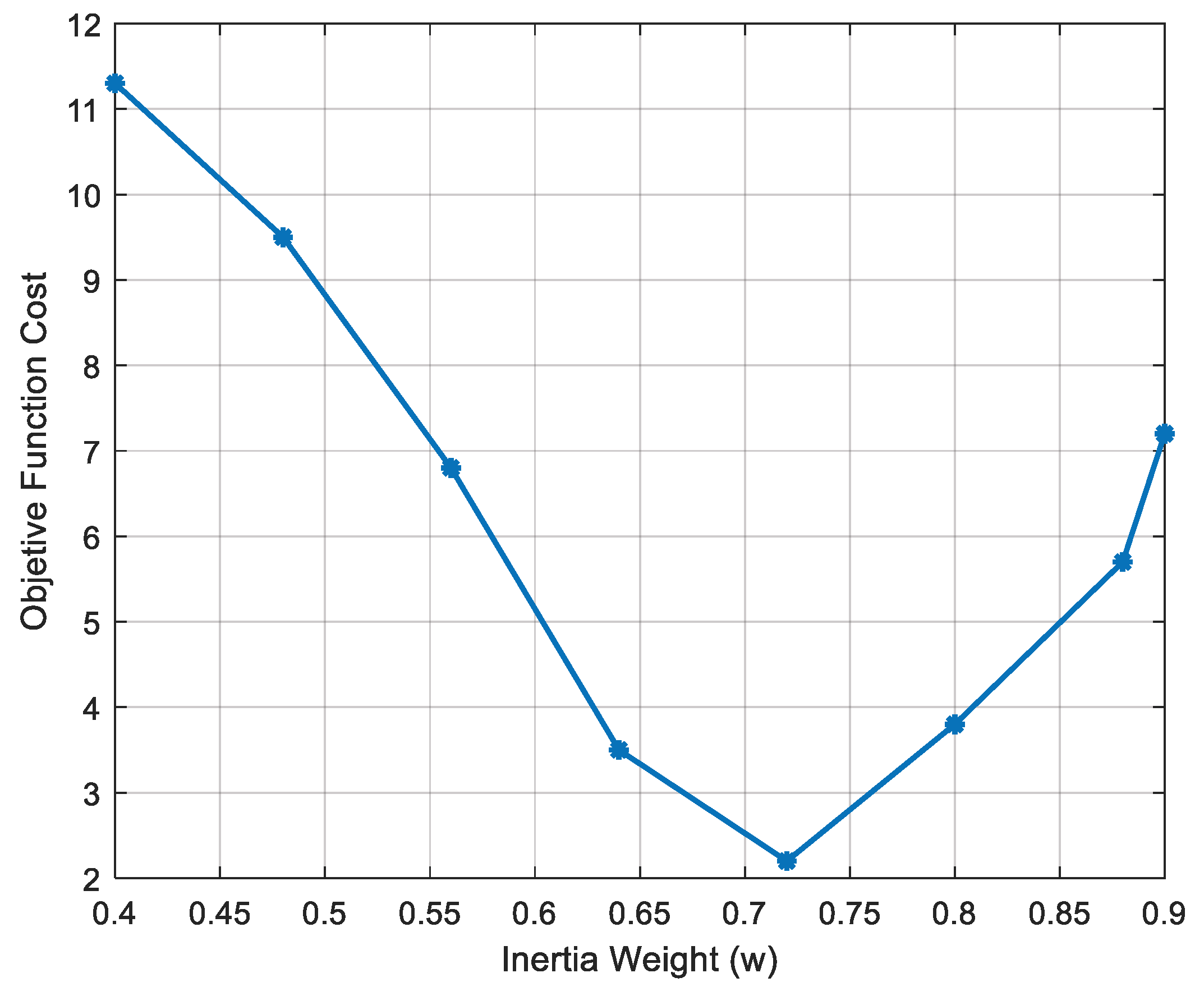 Energies 18 04292 g022