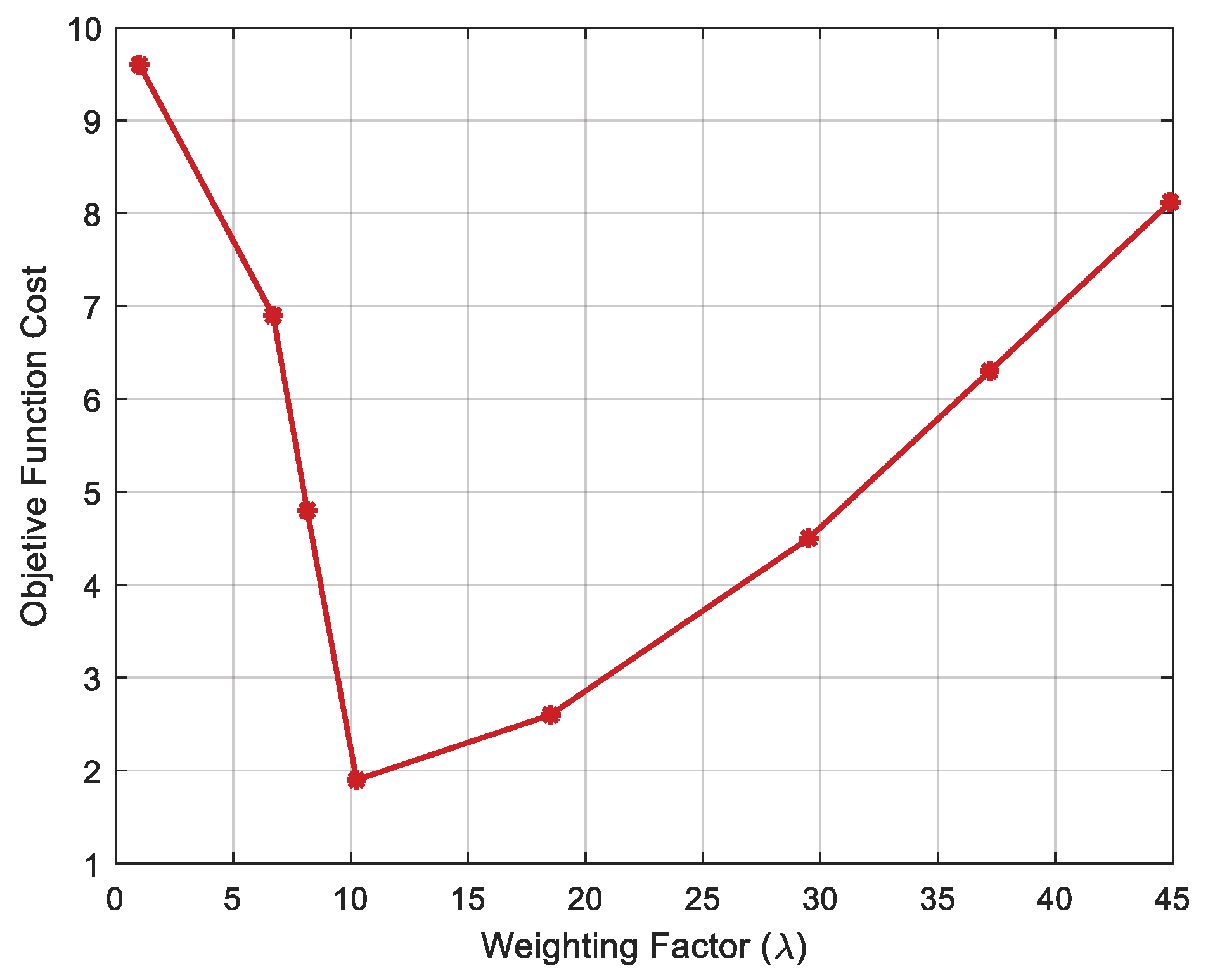 Energies 18 04292 g025