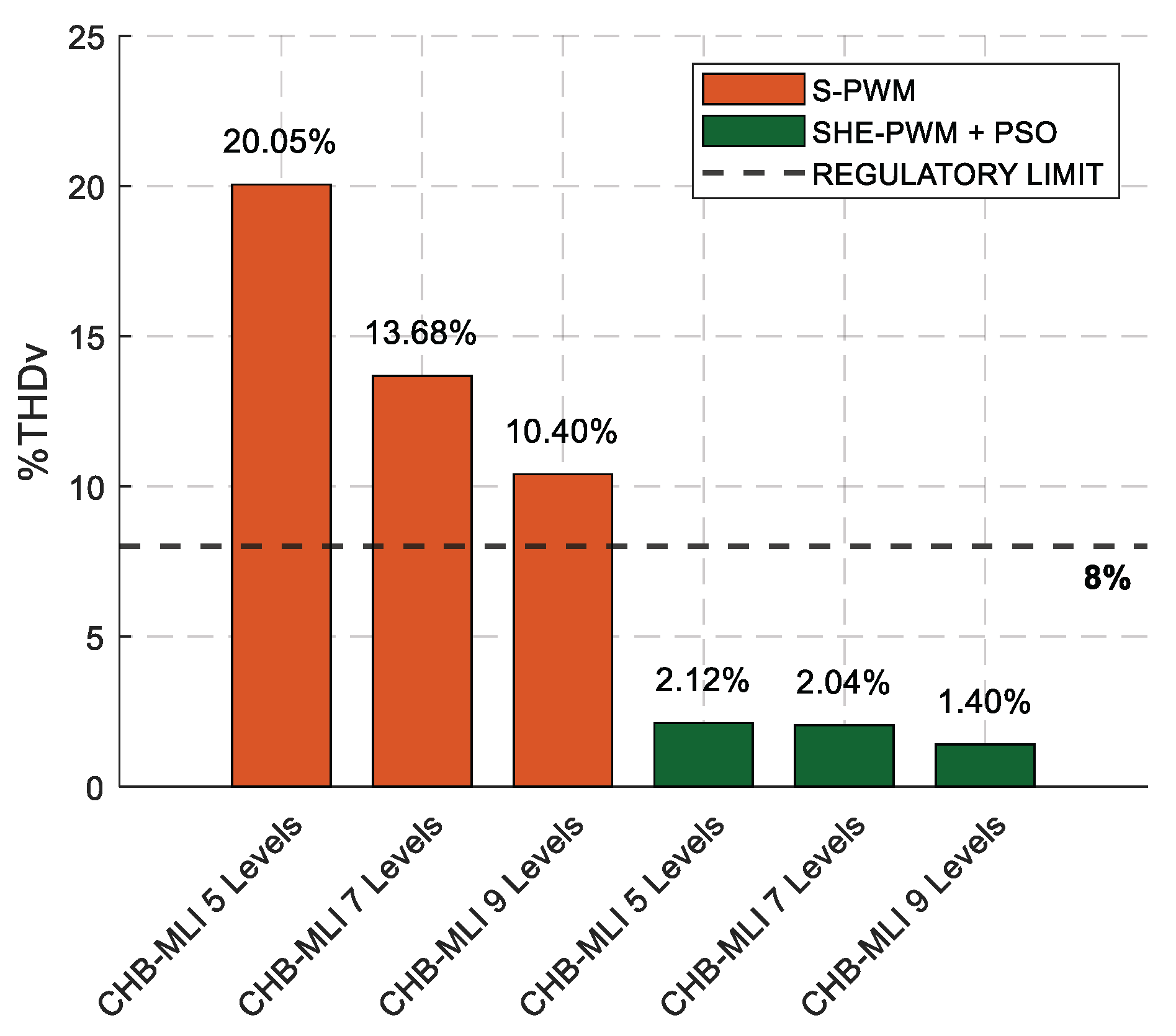 Energies 18 04292 g037