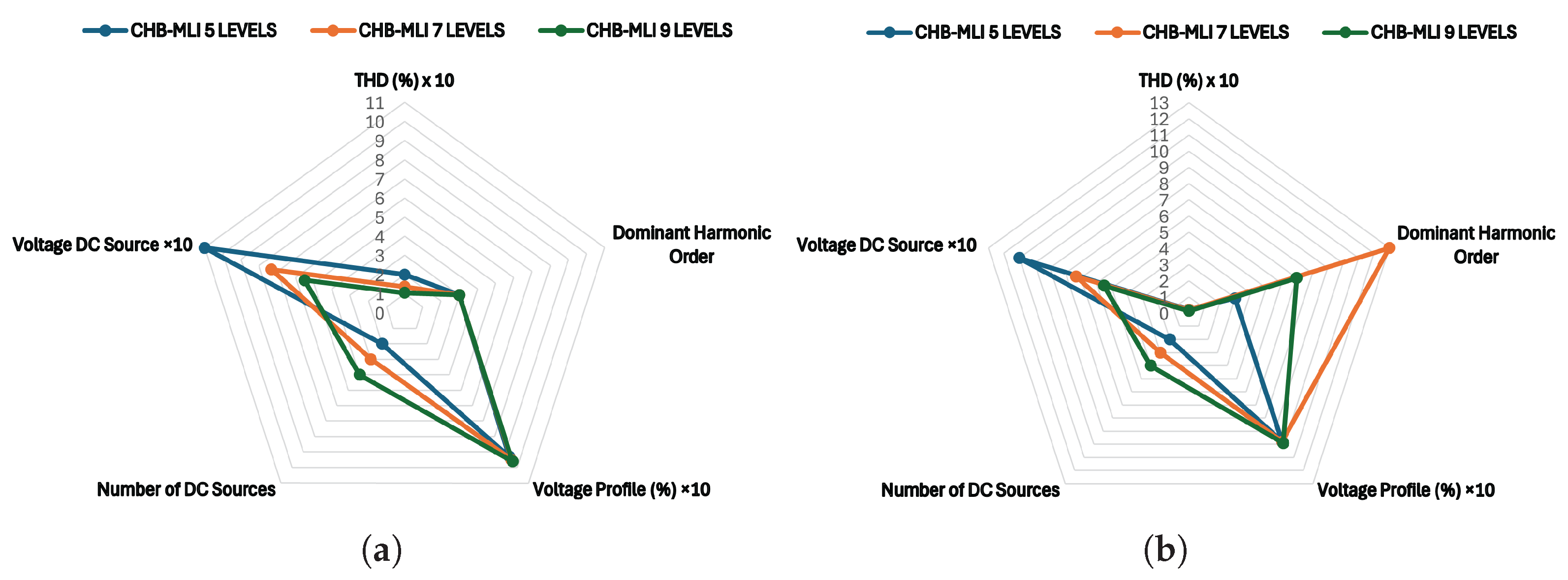 Energies 18 04292 g038