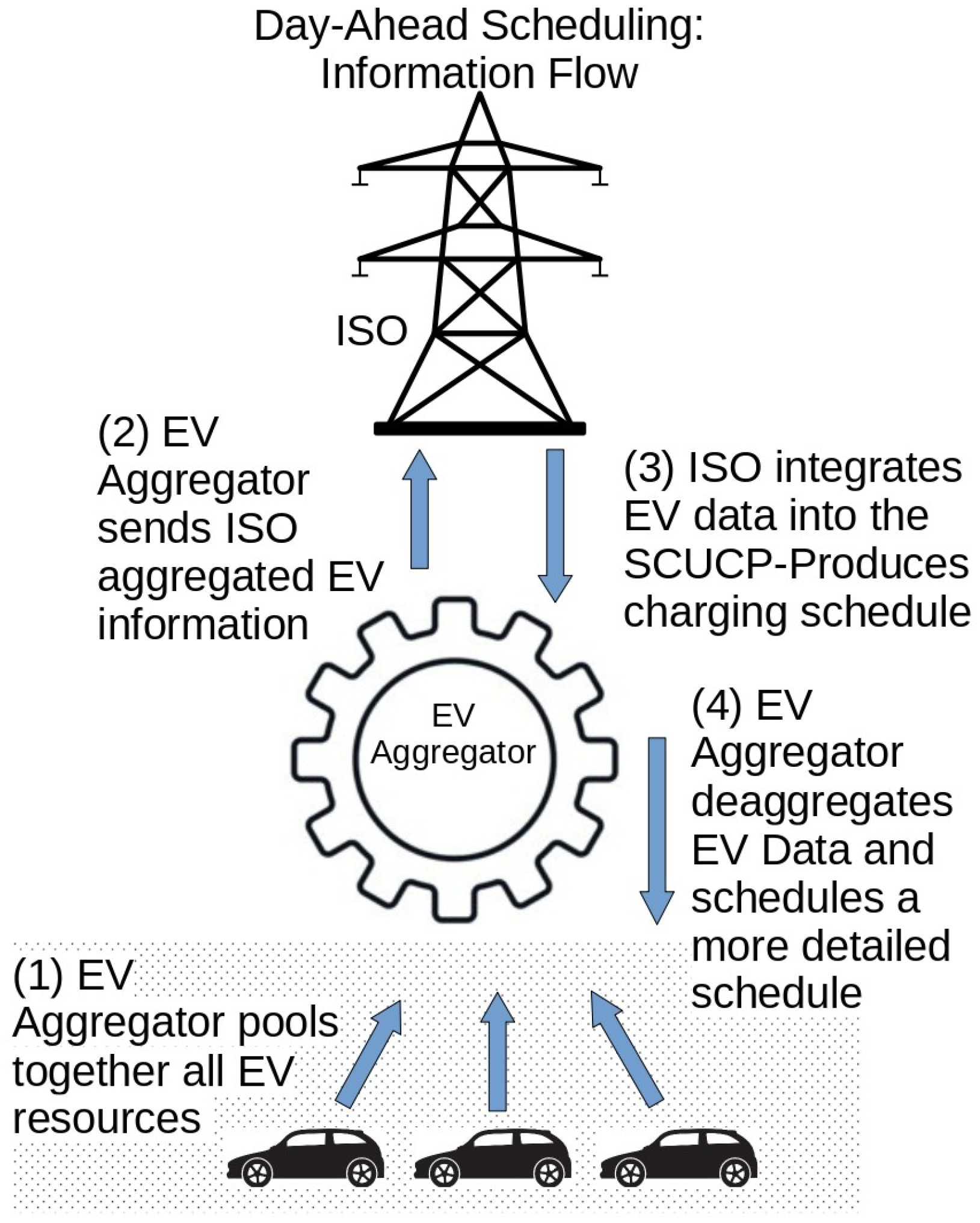 Energies 18 04293 g001