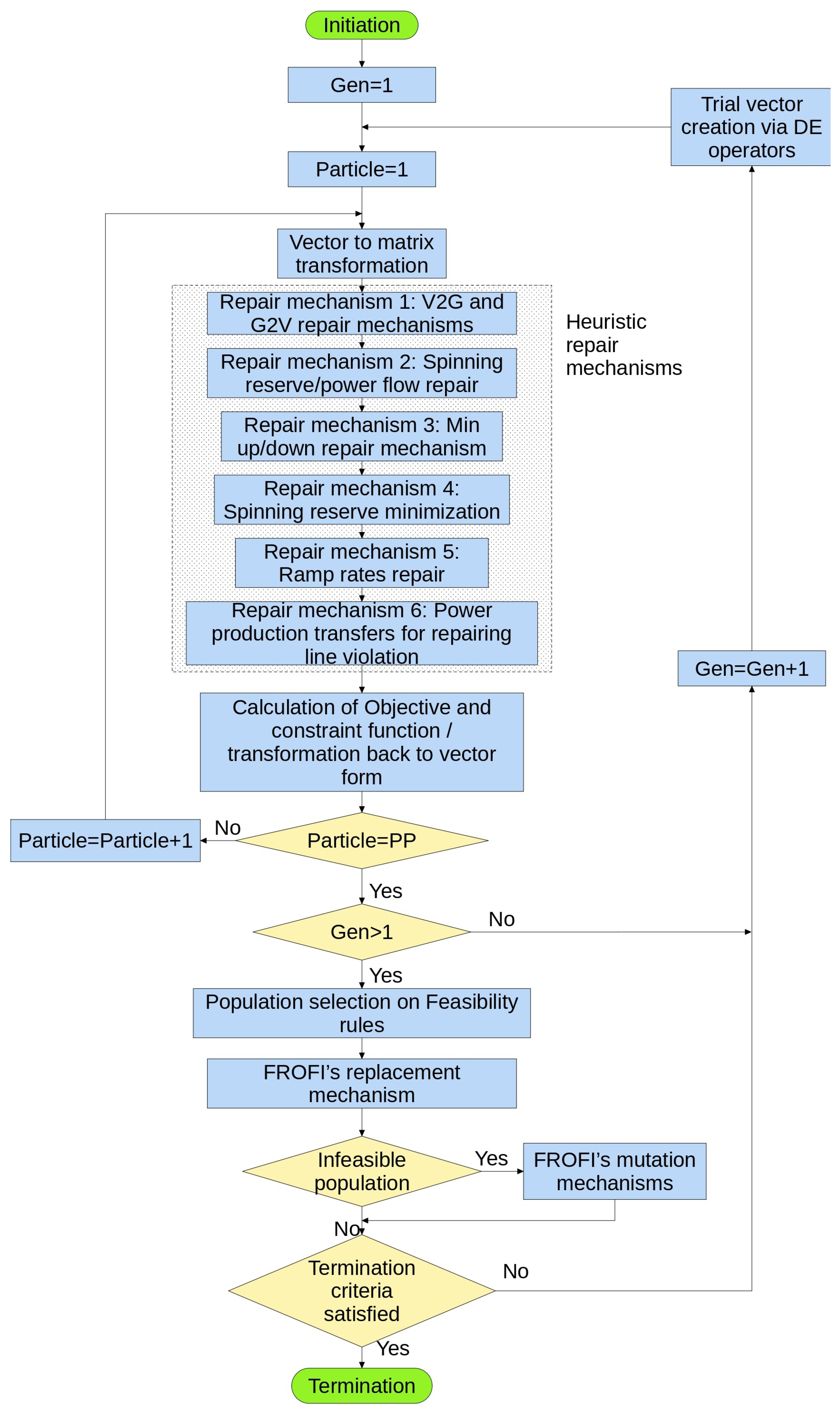 Energies 18 04293 g003