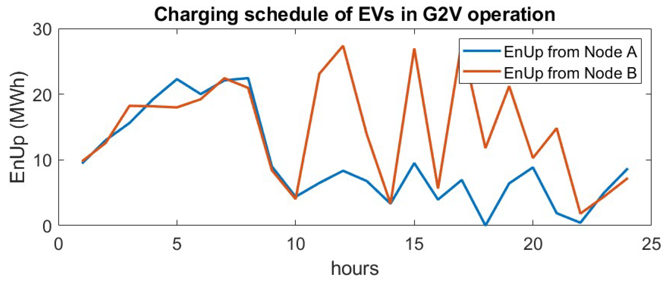Energies 18 04293 g005