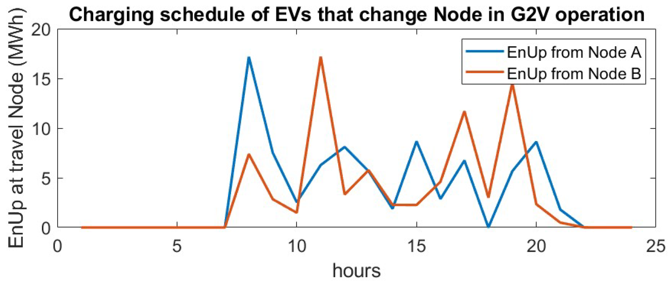 Energies 18 04293 g006