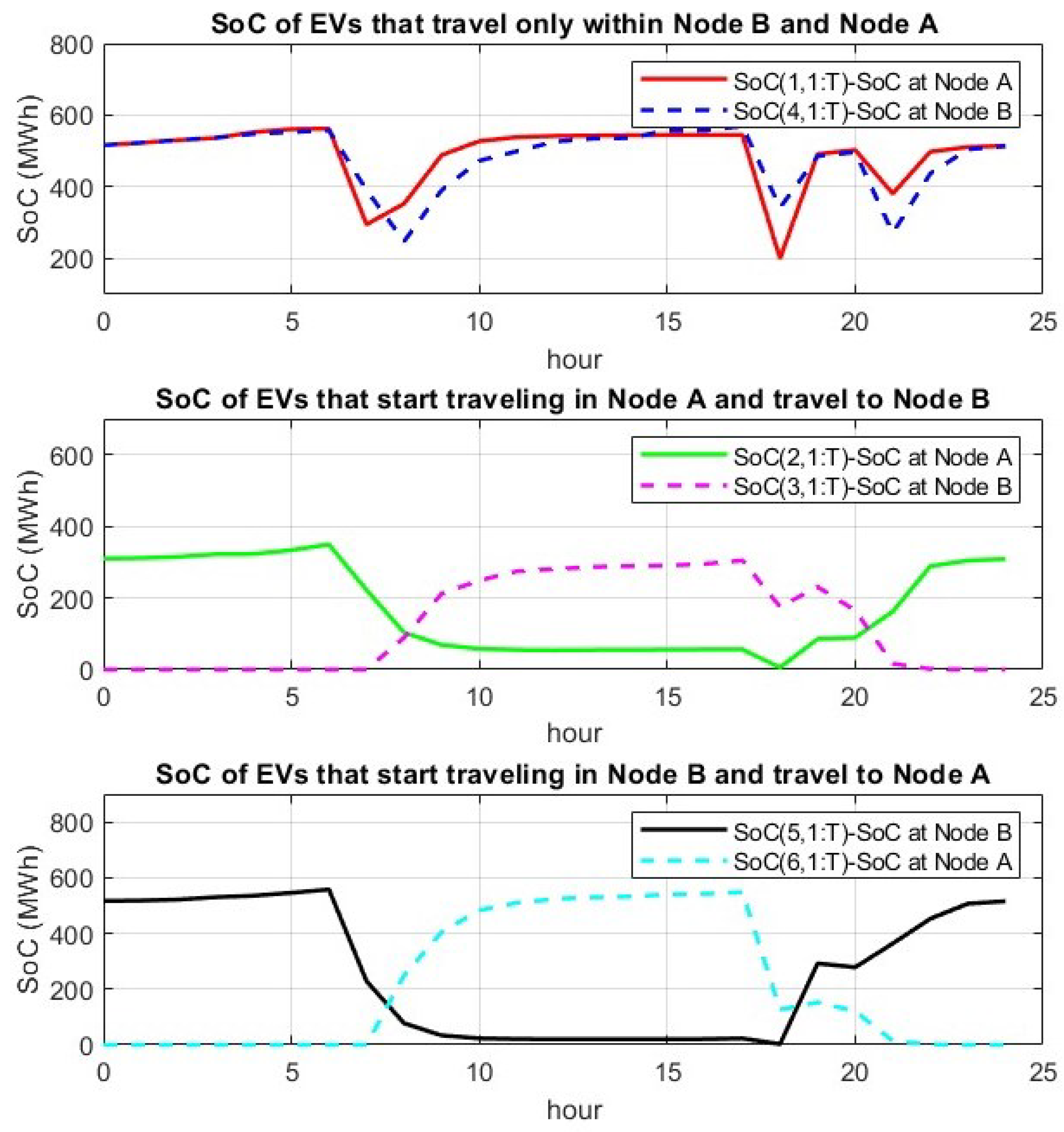 Energies 18 04293 g007