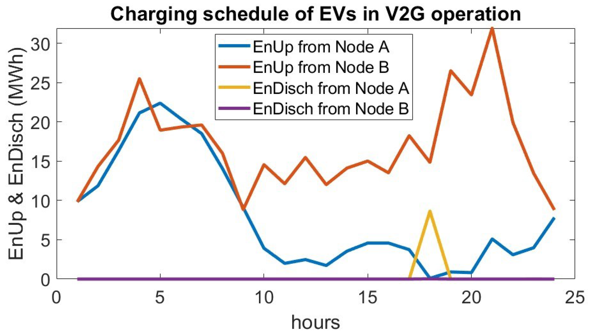 Energies 18 04293 g008