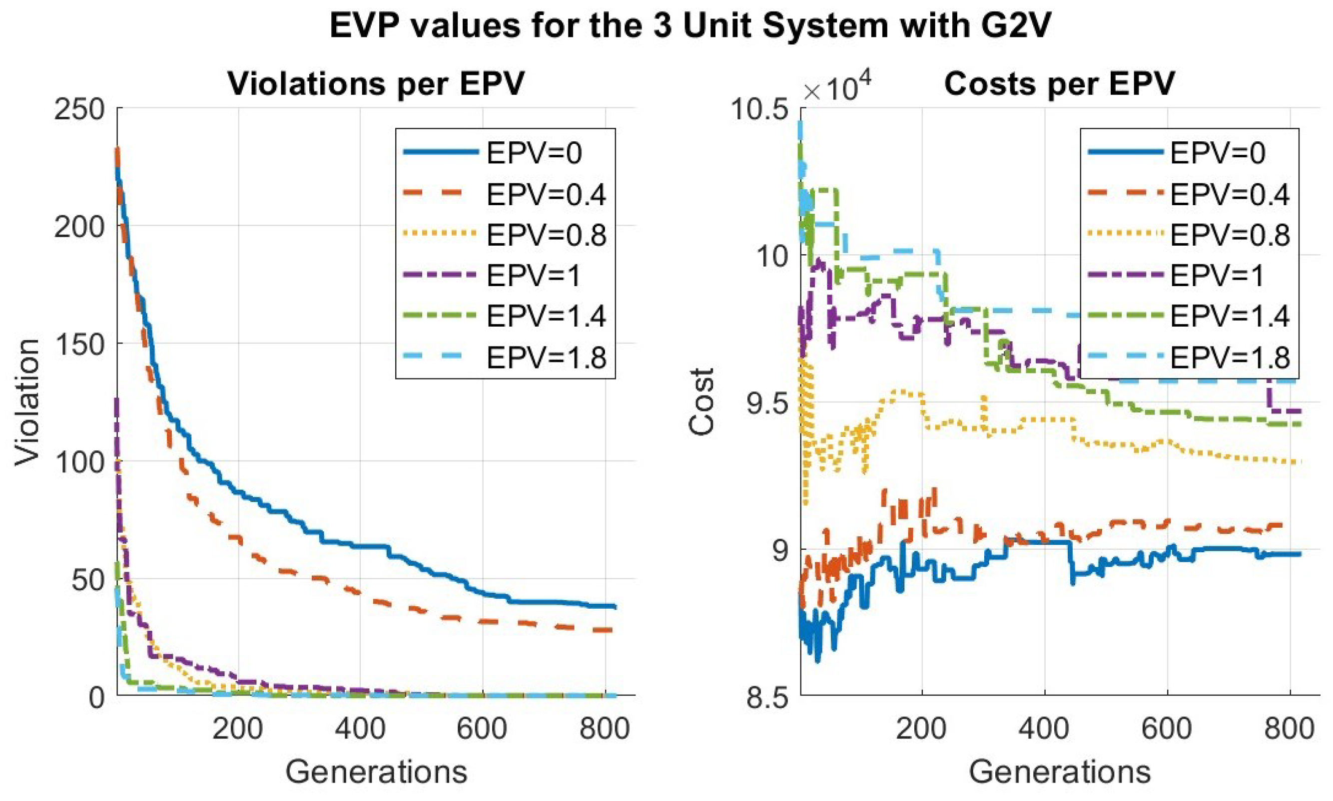 Energies 18 04293 g009