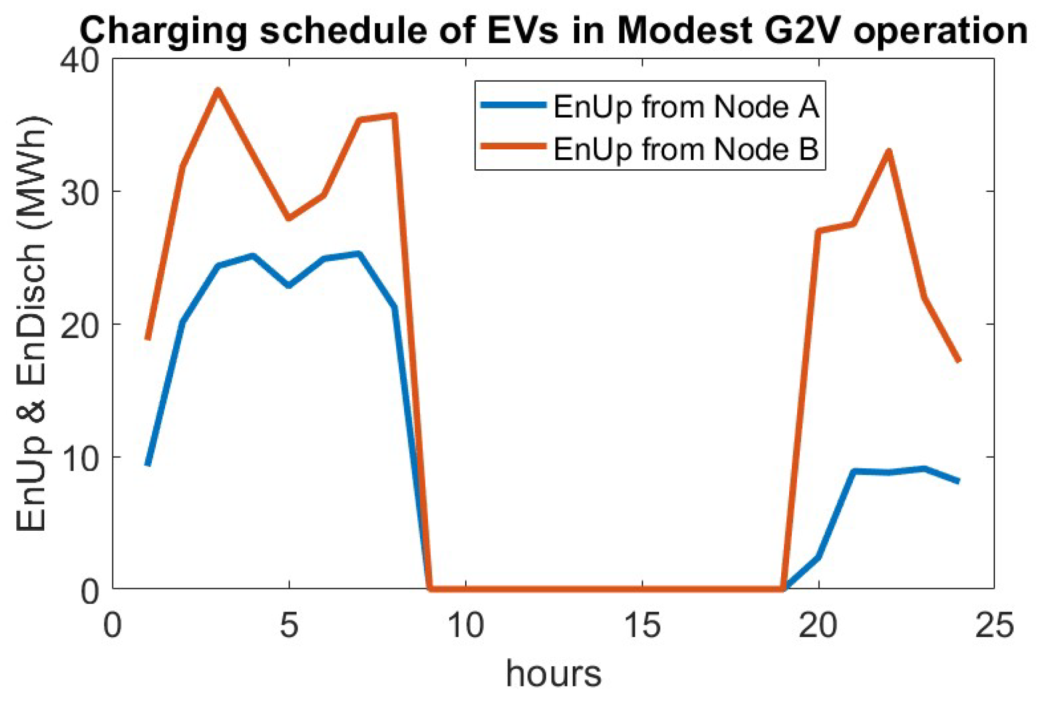 Energies 18 04293 g011
