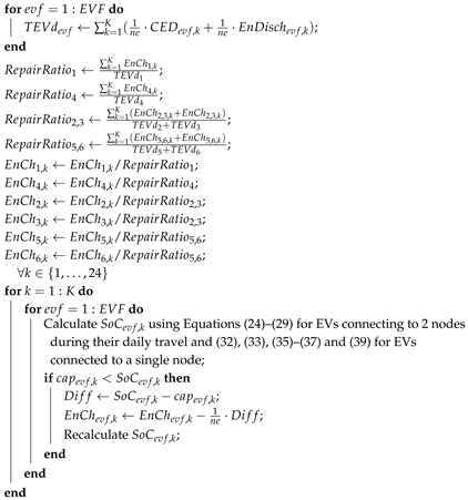 Energies 18 04293 i003