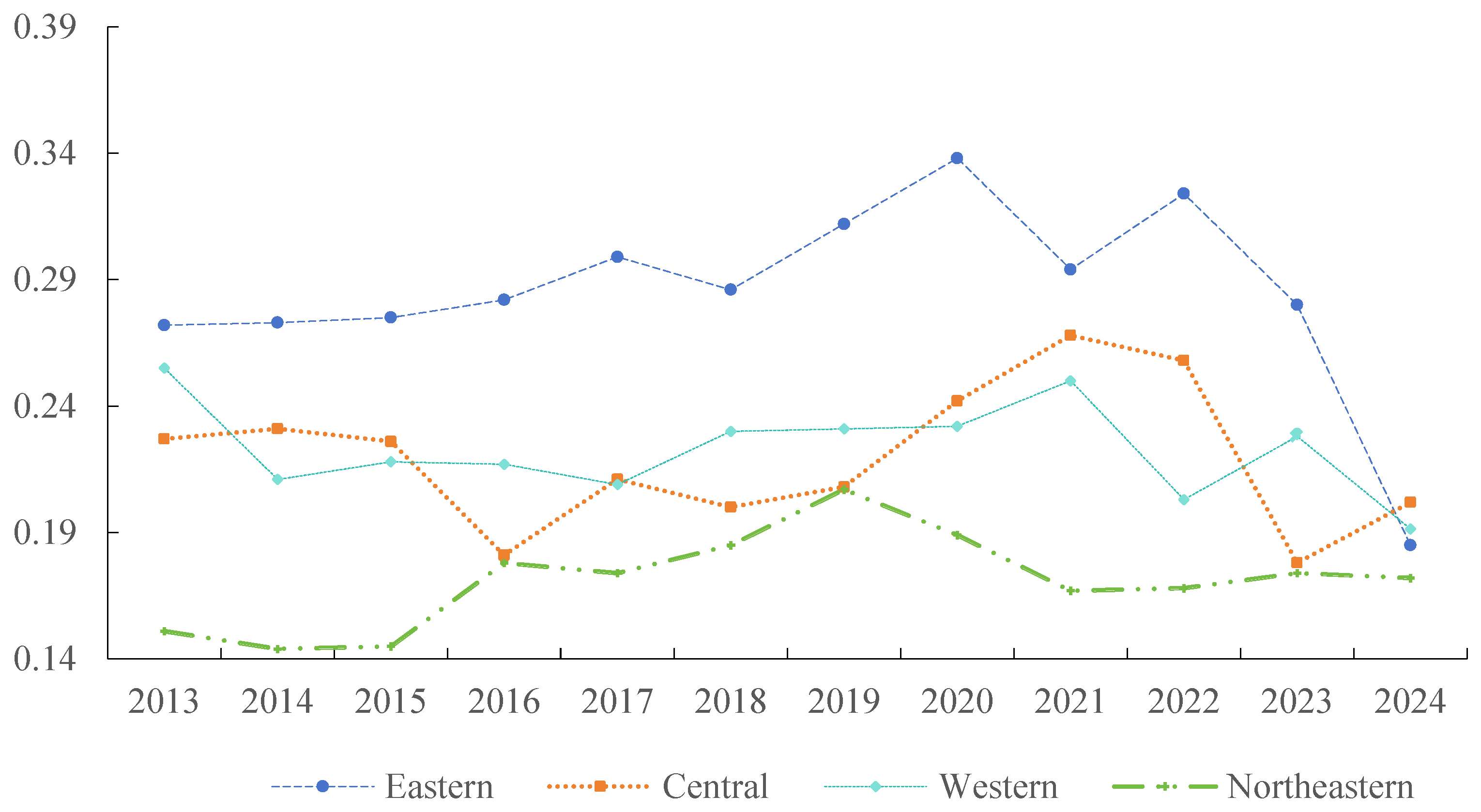 Energies 18 04294 g005