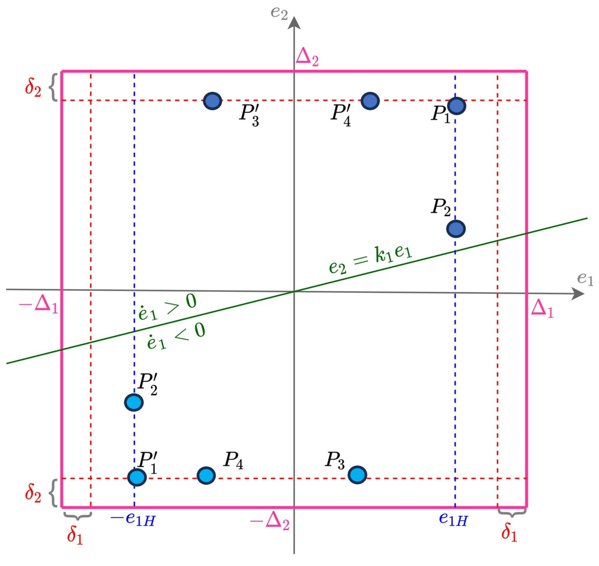 Energies 18 04301 g006