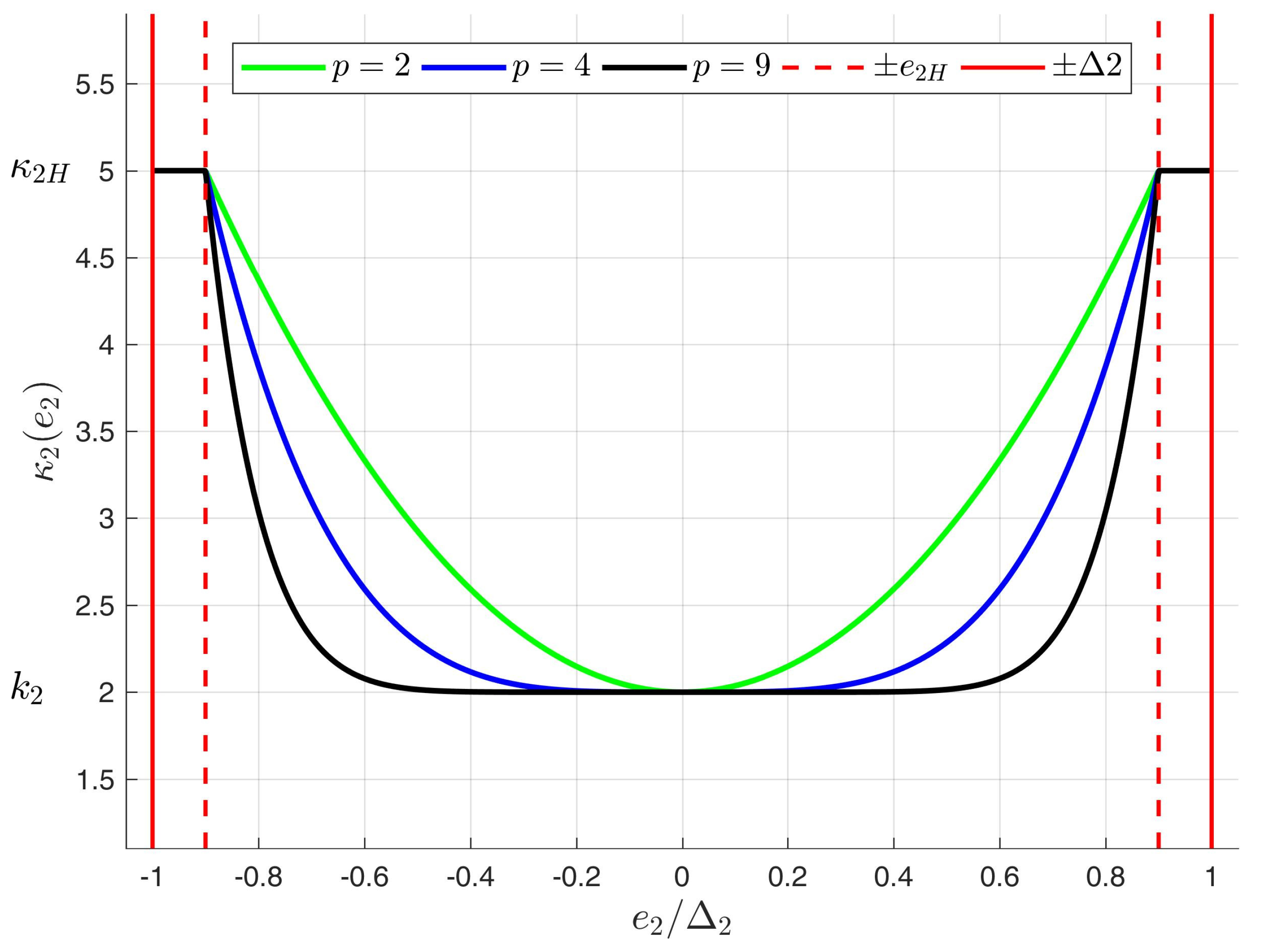 Energies 18 04301 g007