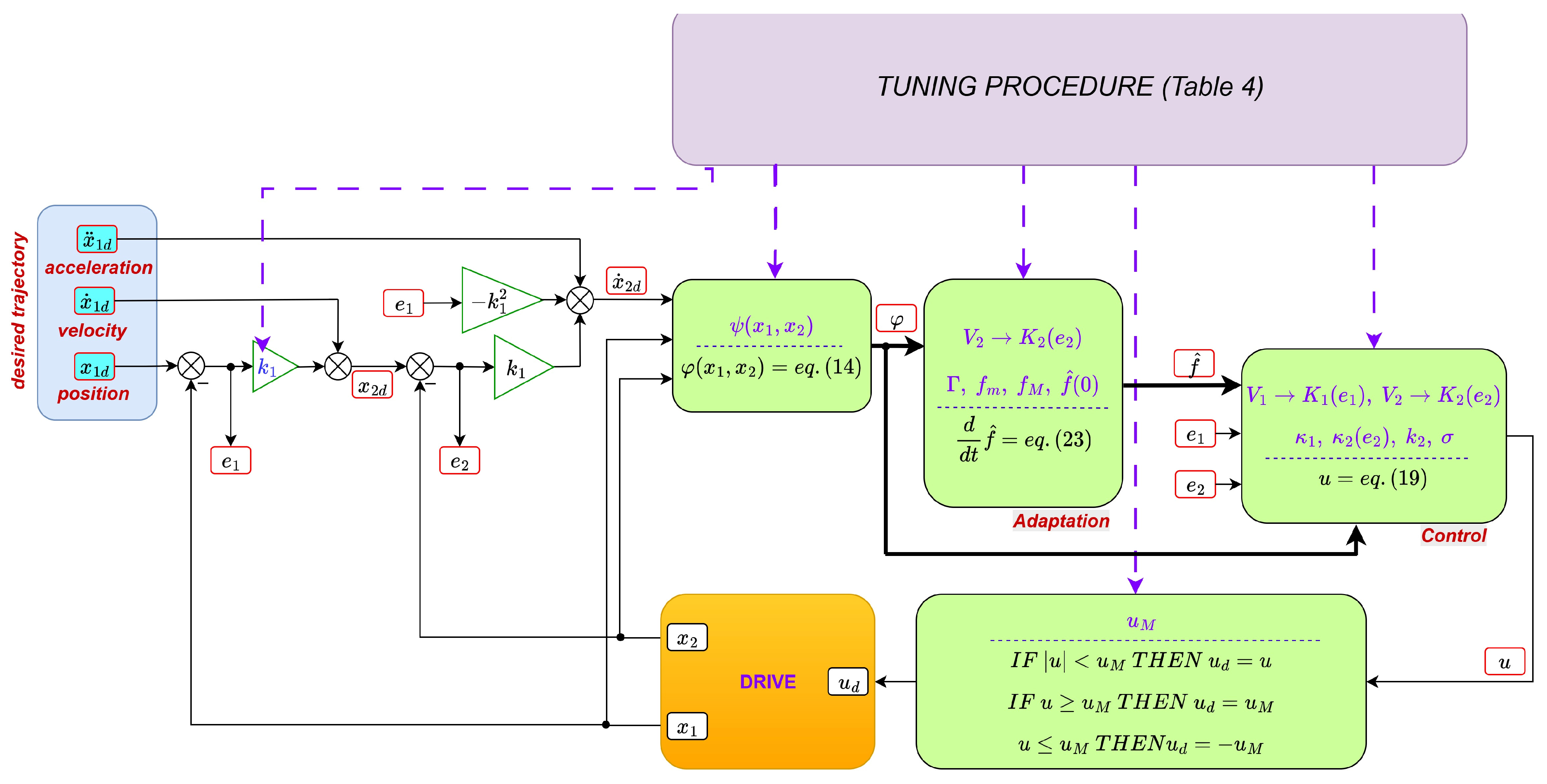 Energies 18 04301 g0a1